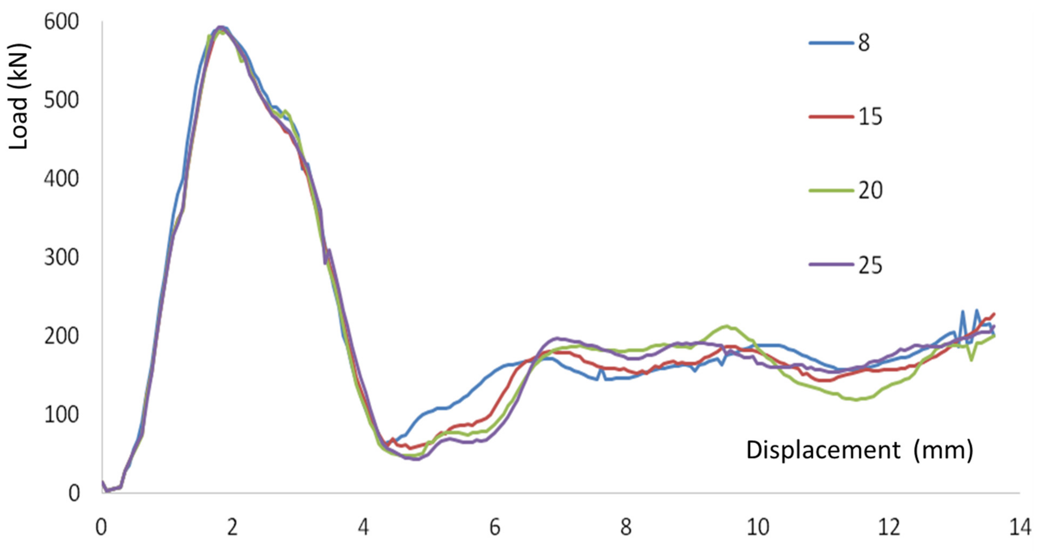 Buildings 11 00014 g007