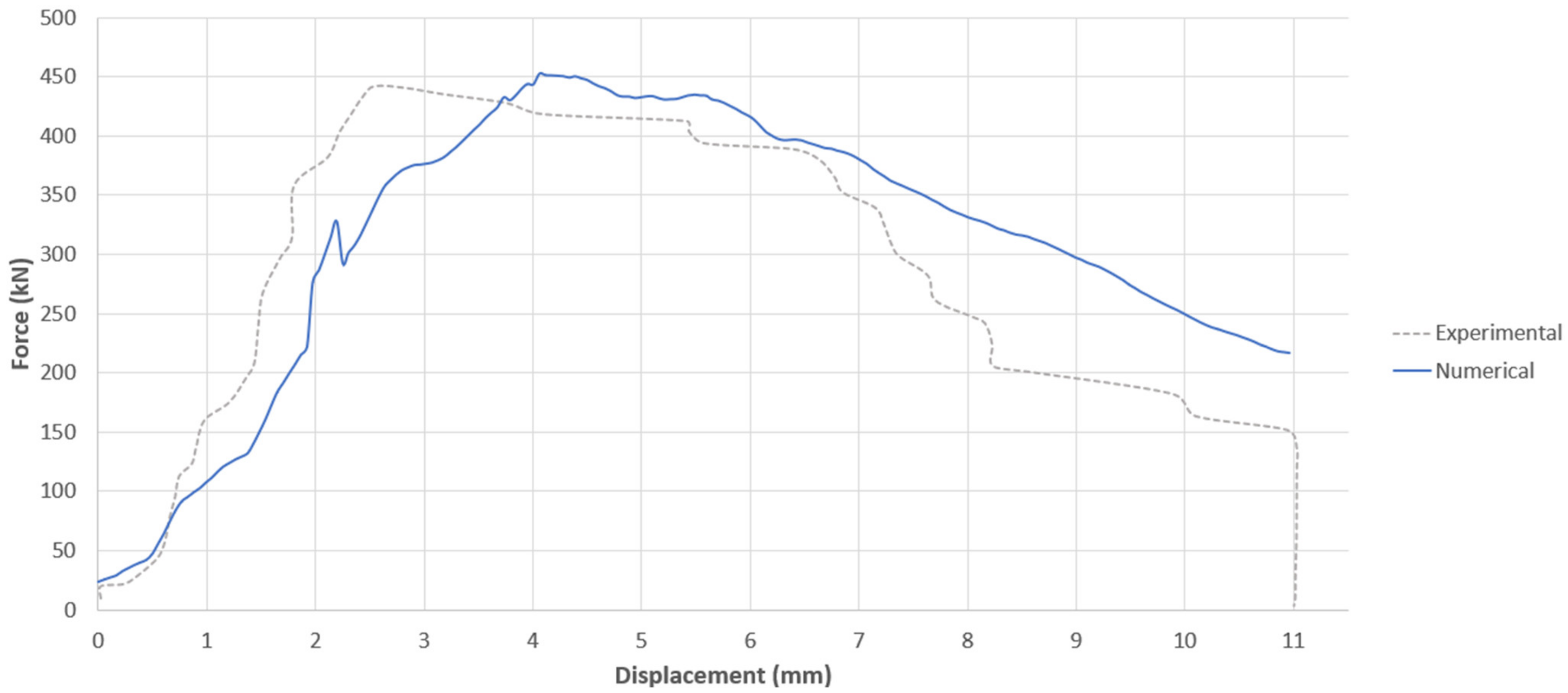 Buildings 11 00014 g009