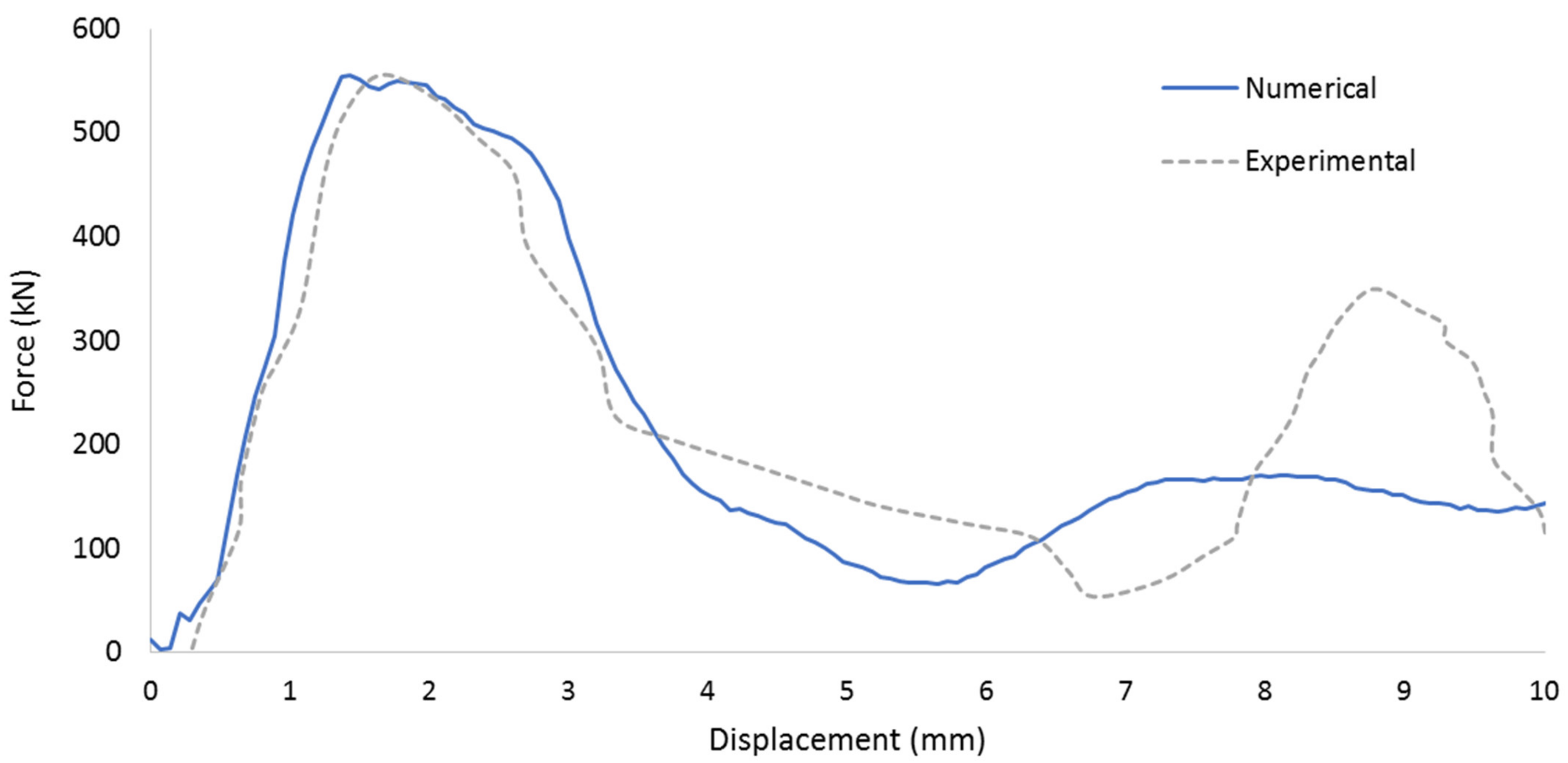 Buildings 11 00014 g010