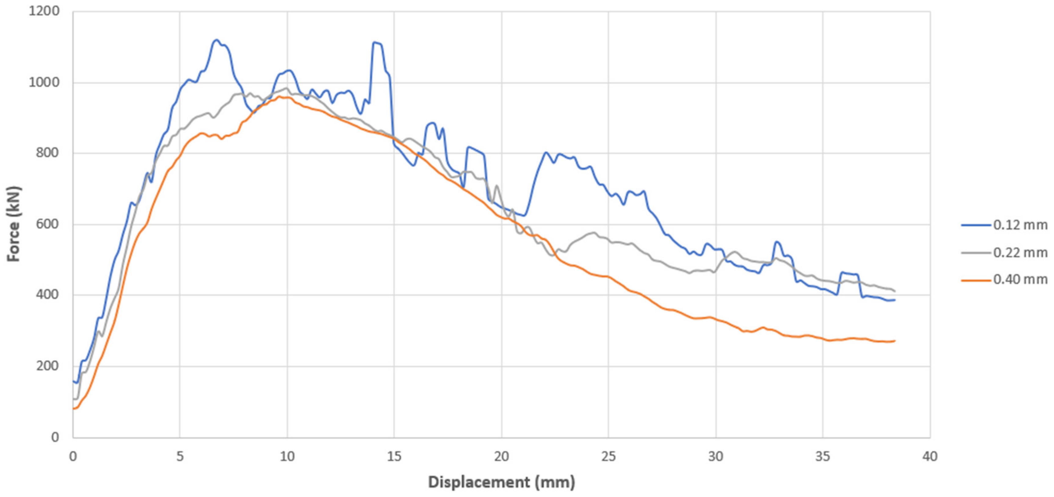 Buildings 11 00014 g014