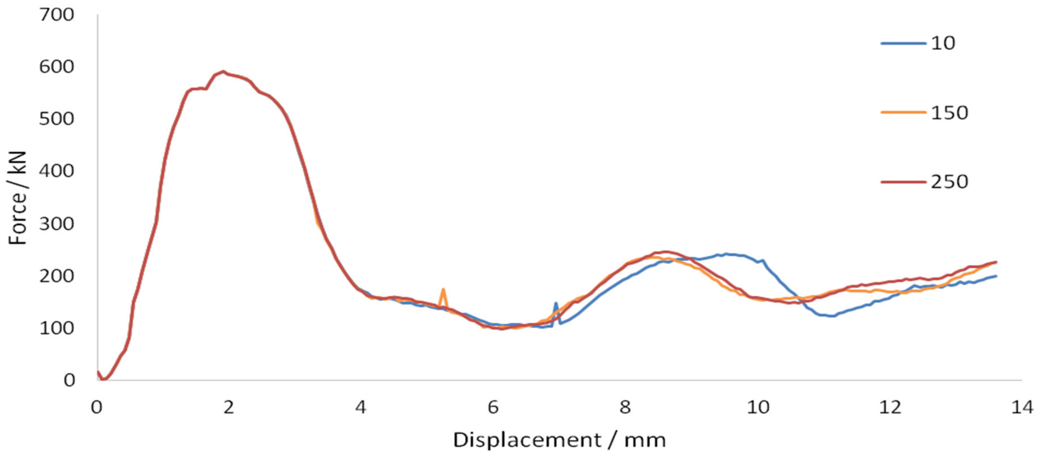 Buildings 11 00014 g022
