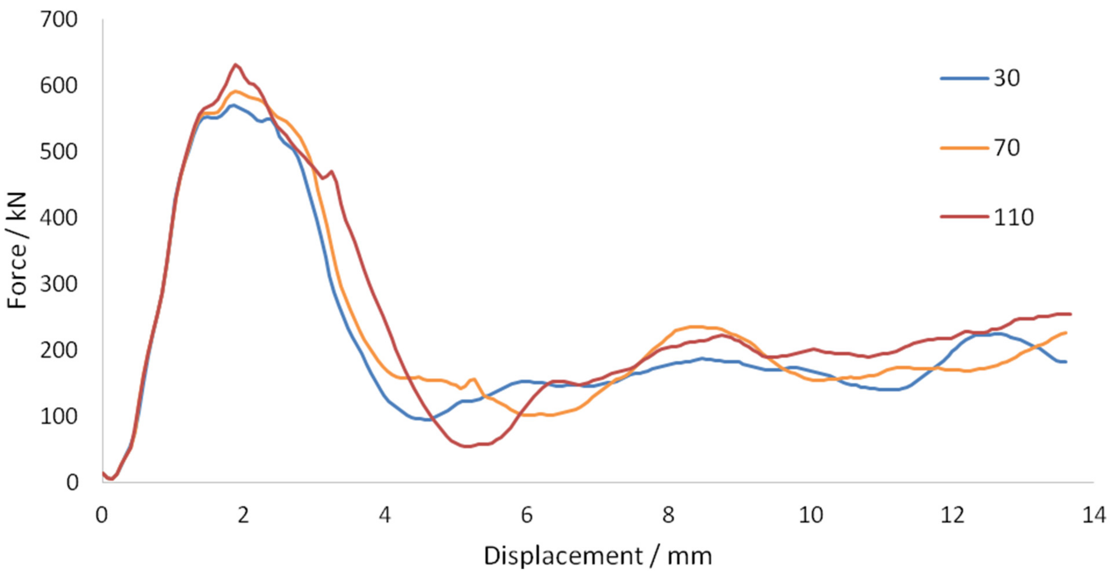 Buildings 11 00014 g026