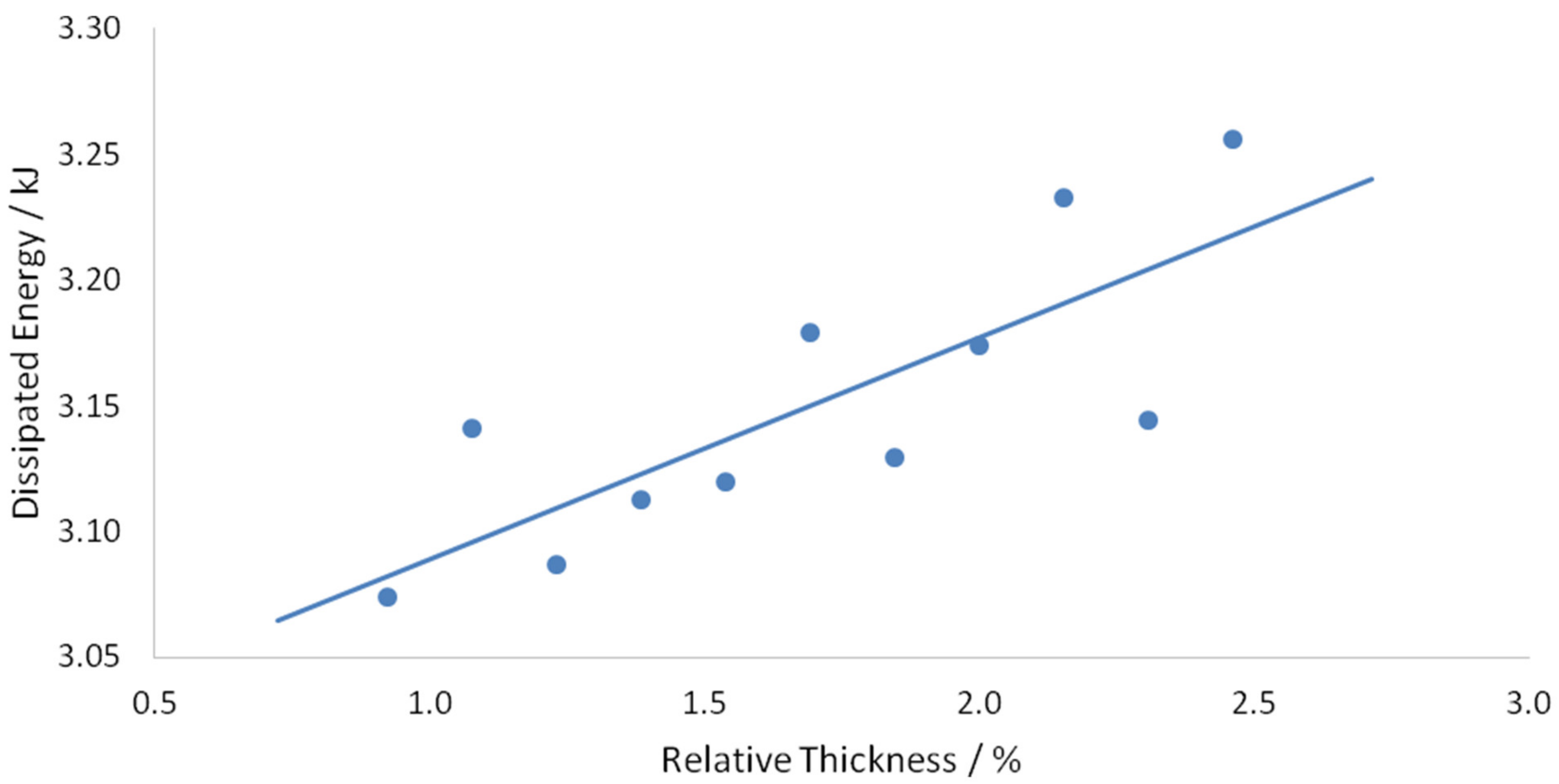 Buildings 11 00014 g027