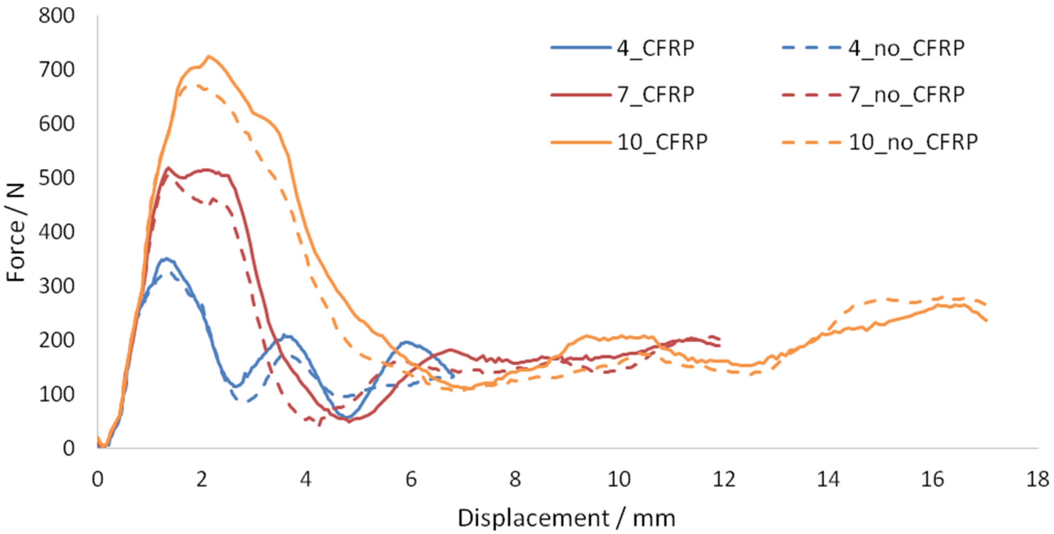Buildings 11 00014 g034