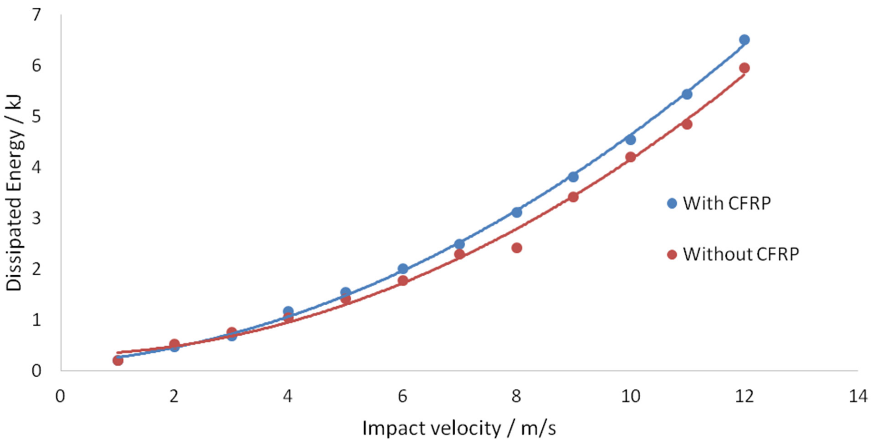 Buildings 11 00014 g035