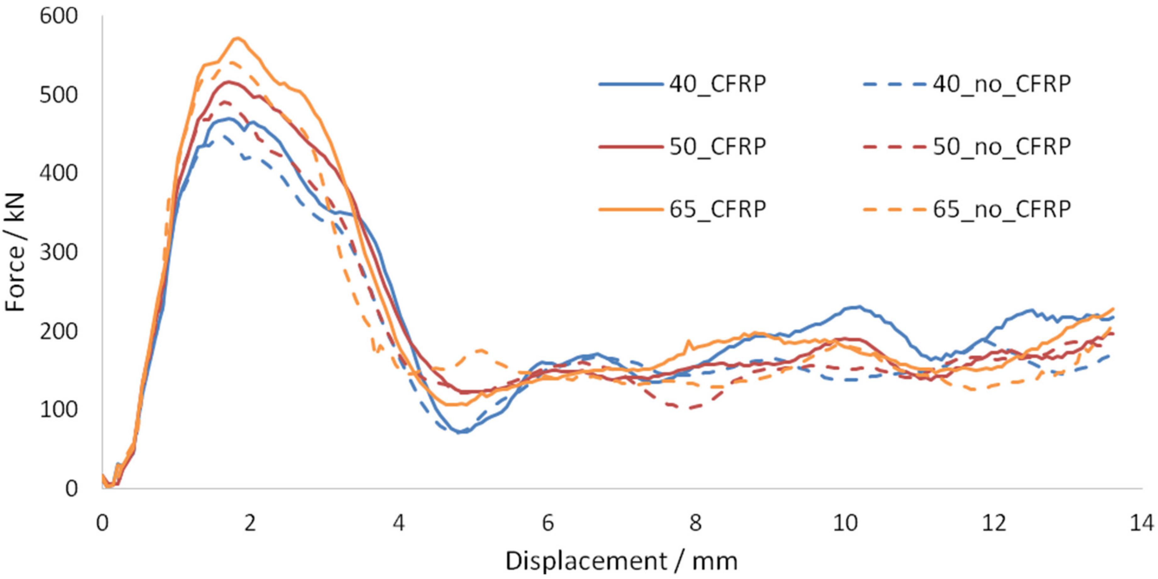 Buildings 11 00014 g038