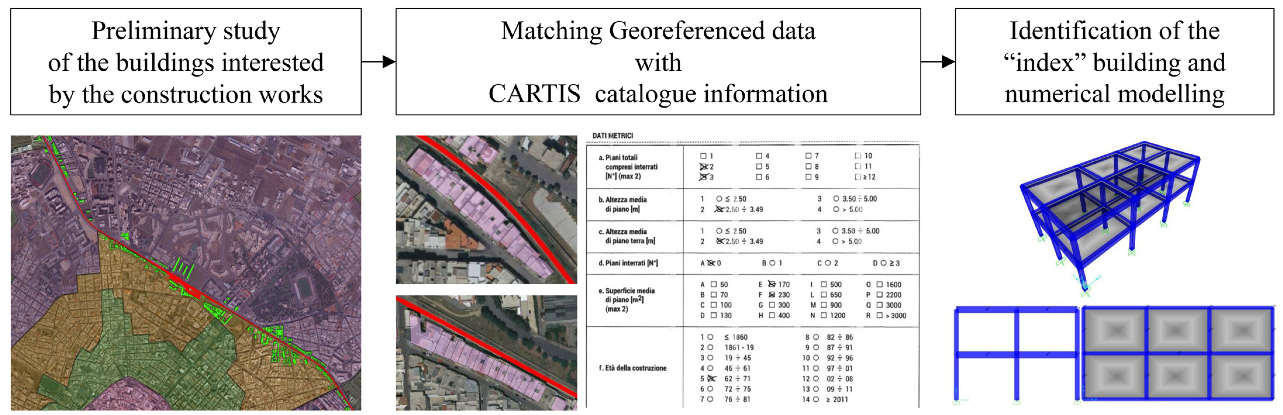 Buildings Free Full Text Vibrations Induced By Mechanical Rock Excavation On R C Buildings In An Urban Area Buildings Free Full Text Vibrations Induced By Mechanical Rock Excavation On R C Buildings In An Urban Area