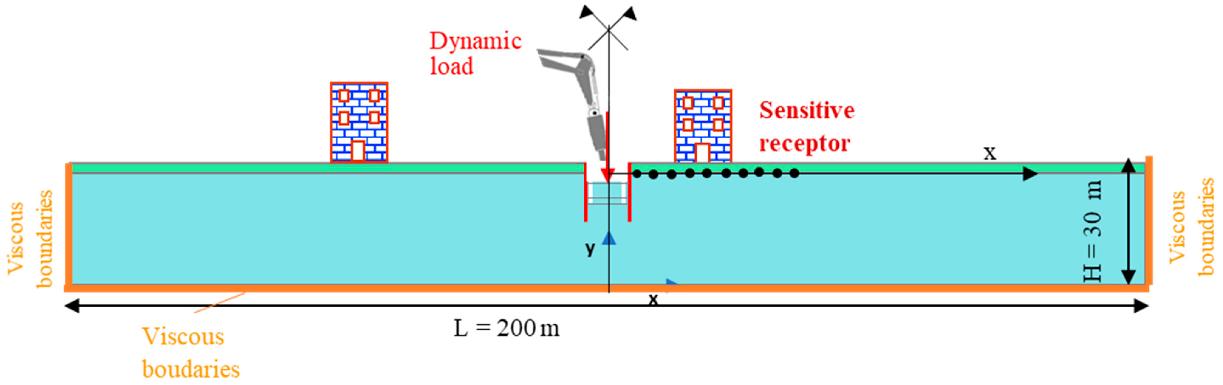 Buildings 11 00015 g002 Buildings 11 00015 g002
