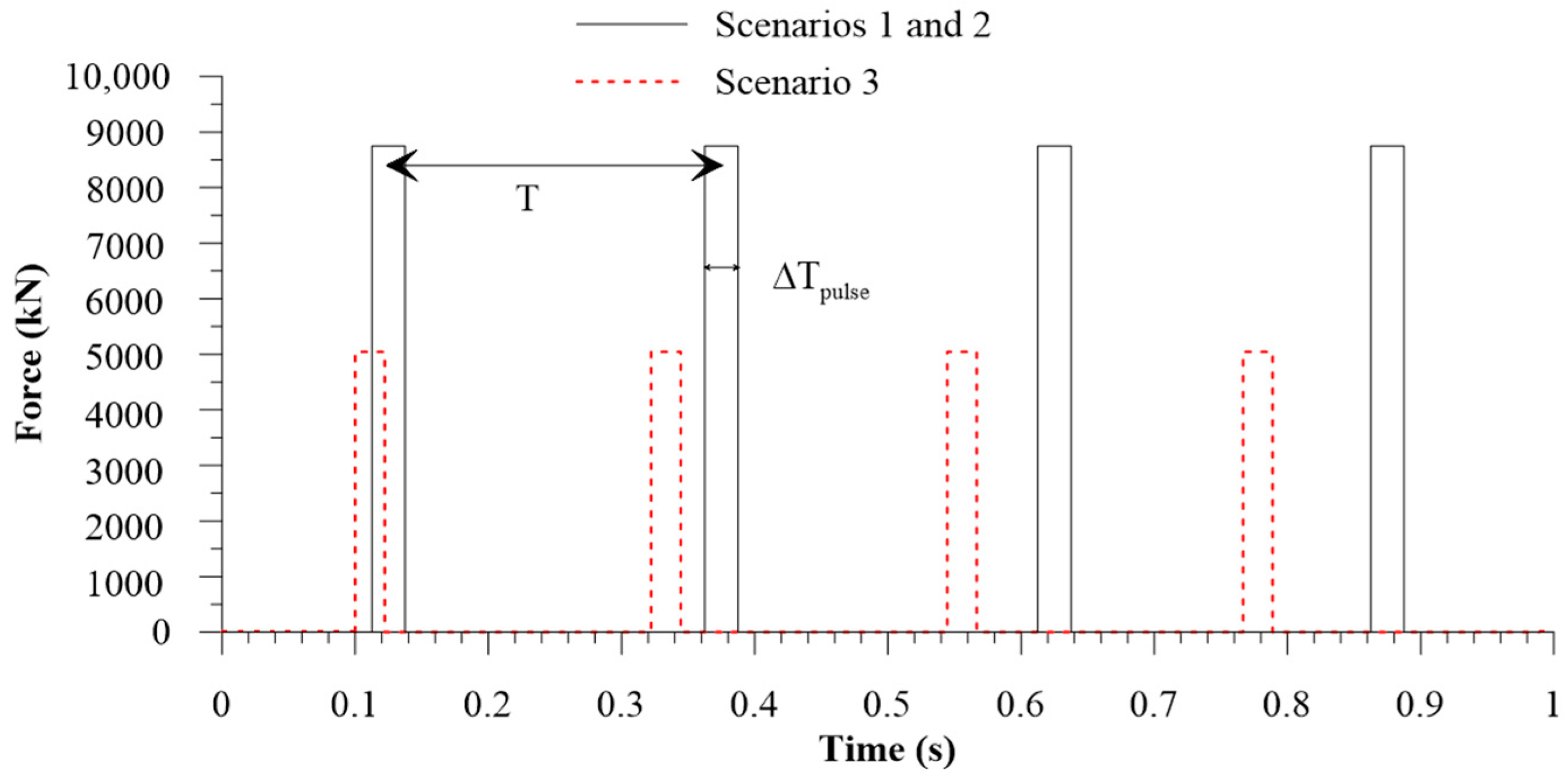Buildings 11 00015 g004 Buildings 11 00015 g004