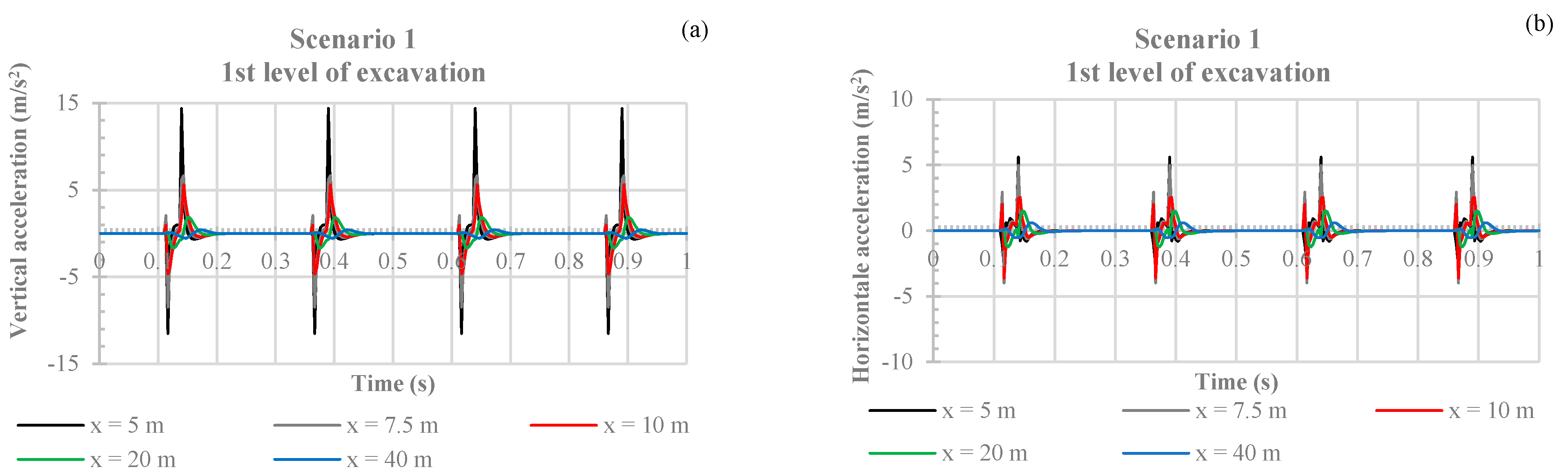 Buildings 11 00015 g005 Buildings 11 00015 g005