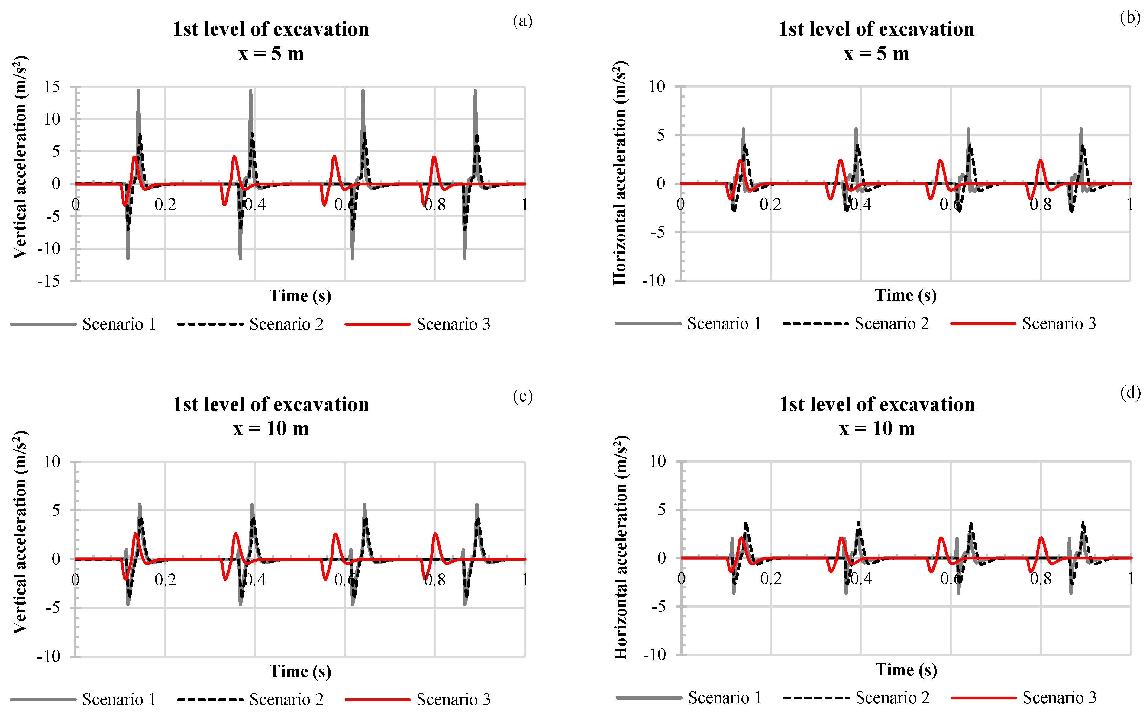 Buildings 11 00015 g006 Buildings 11 00015 g006