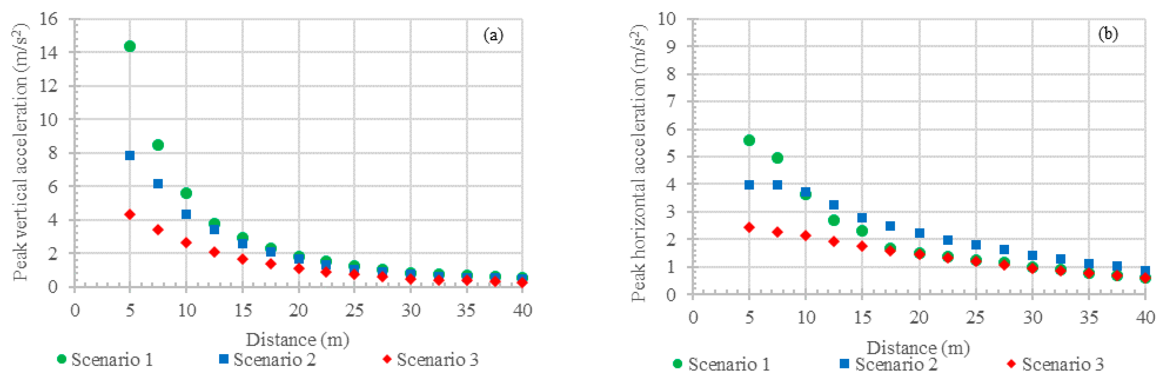 Buildings 11 00015 g007 Buildings 11 00015 g007