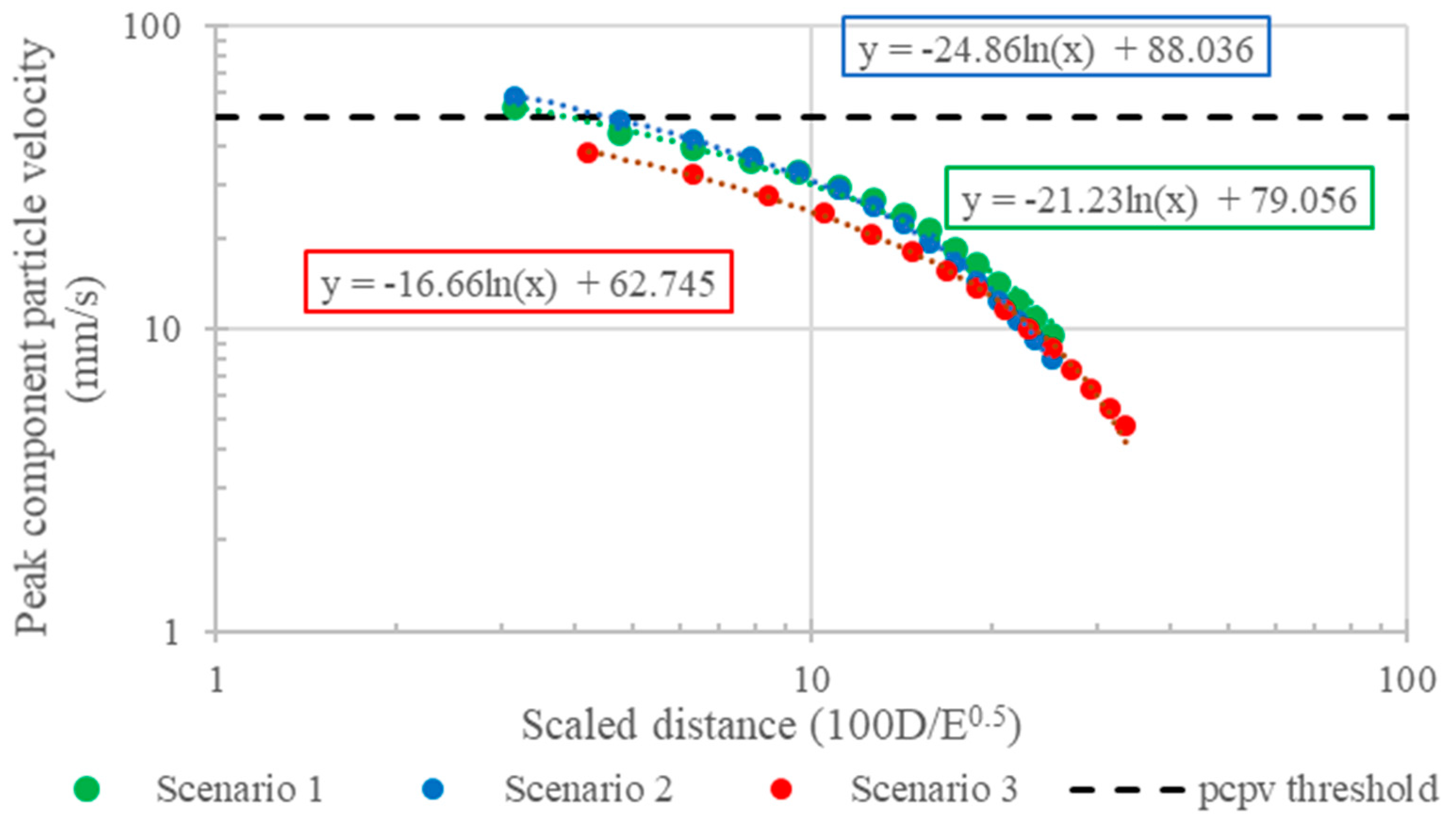 Buildings 11 00015 g008 Buildings 11 00015 g008