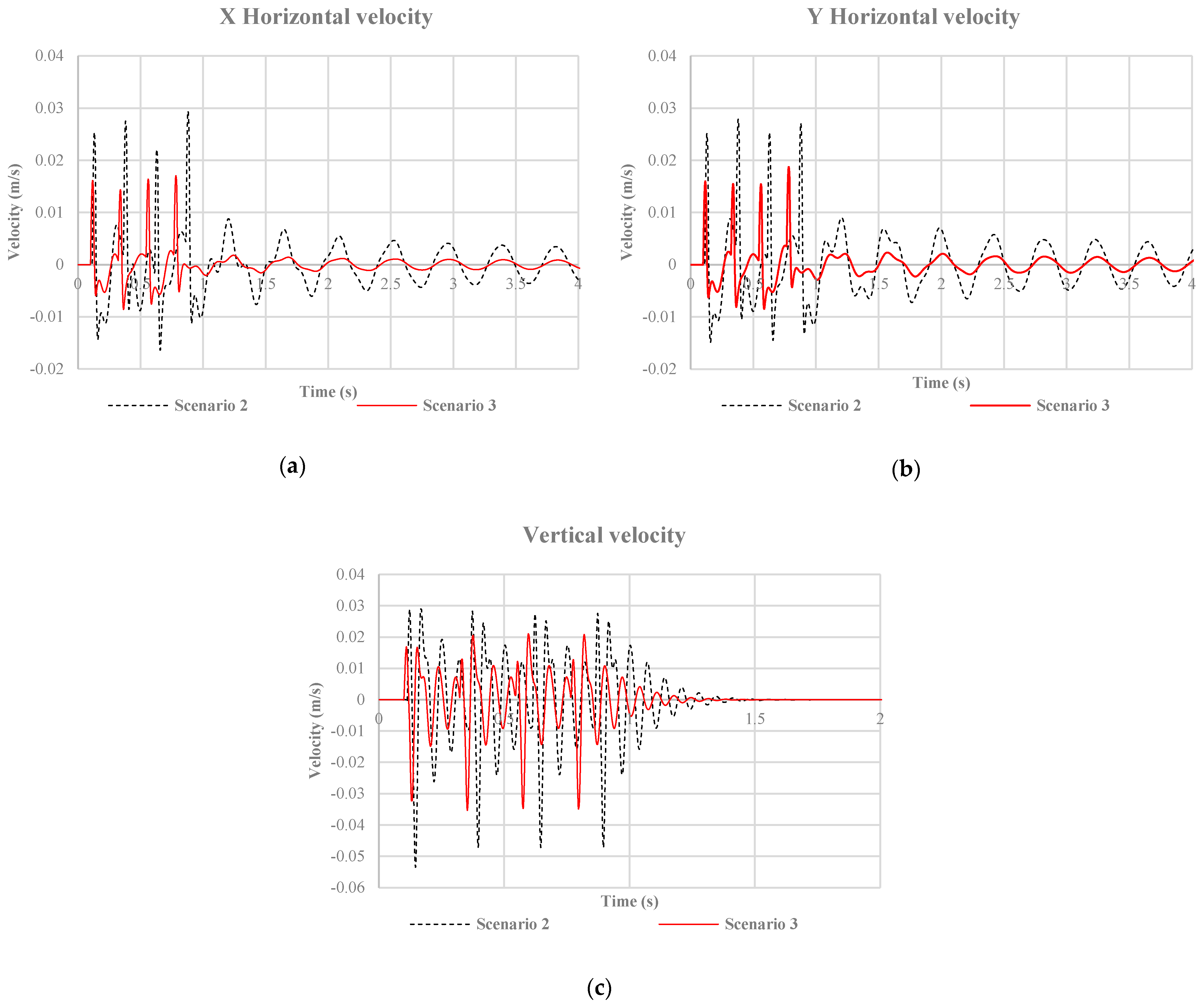 Buildings 11 00015 g010 Buildings 11 00015 g010