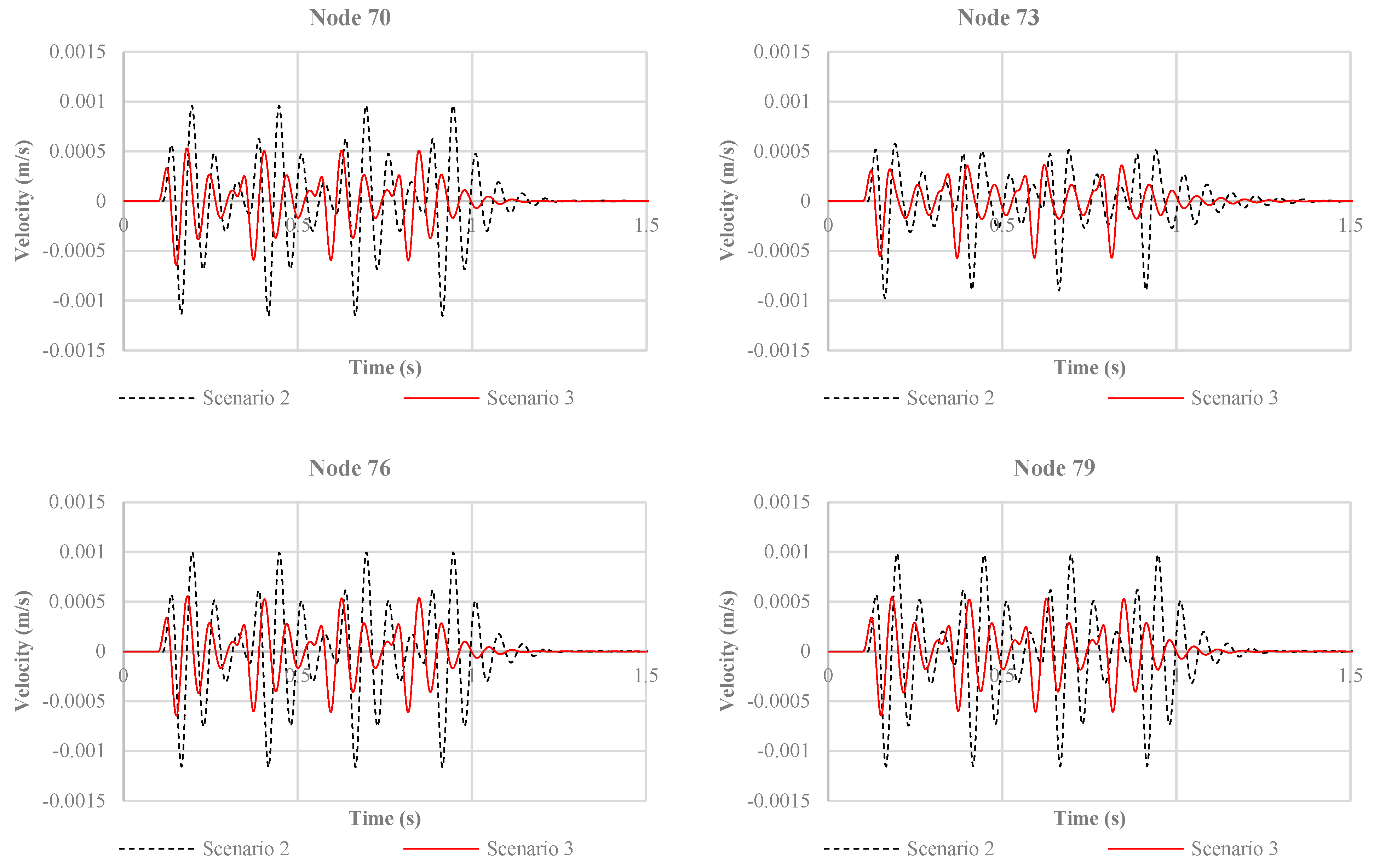 Buildings 11 00015 g011a Buildings 11 00015 g011a