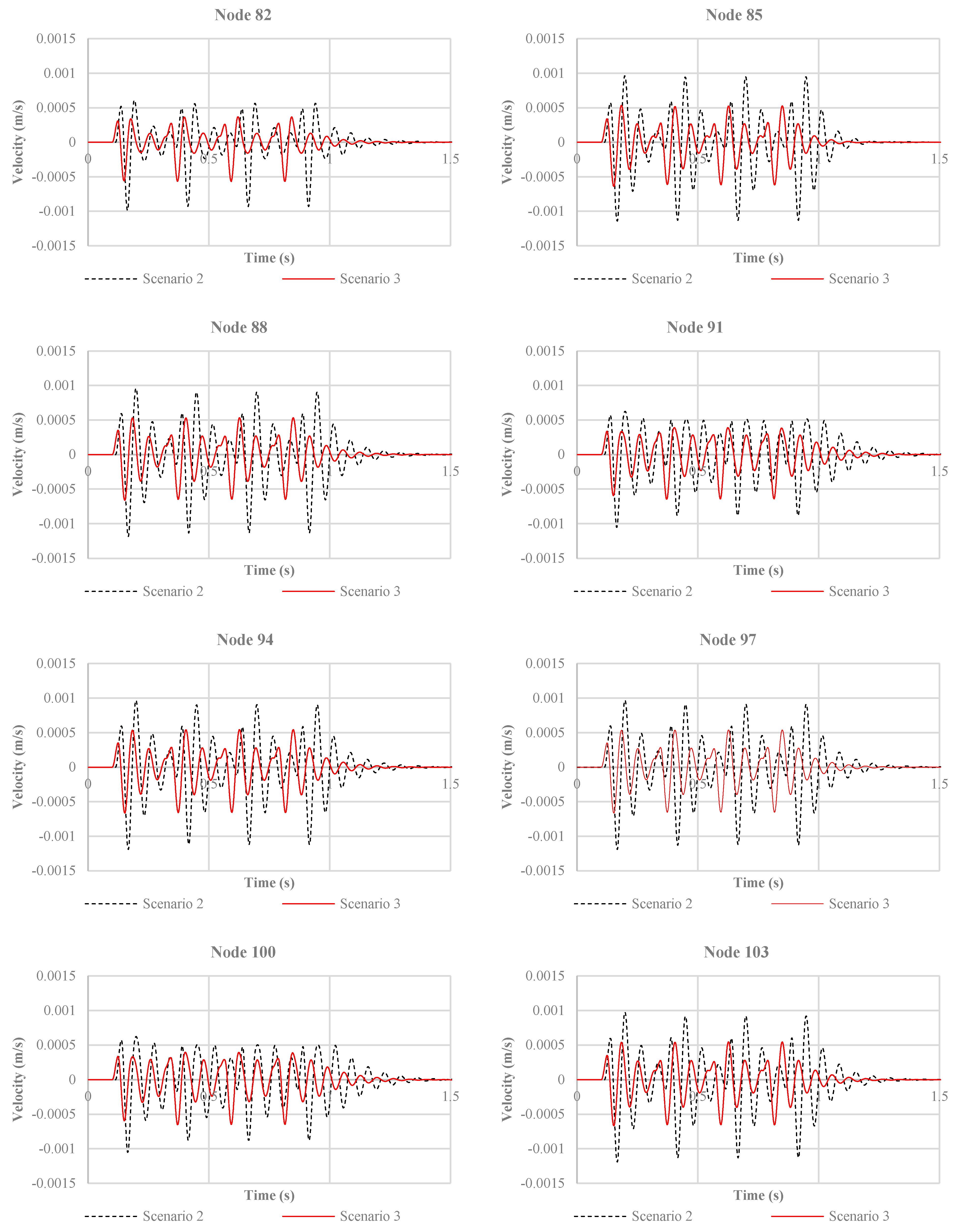 Buildings 11 00015 g011b Buildings 11 00015 g011b