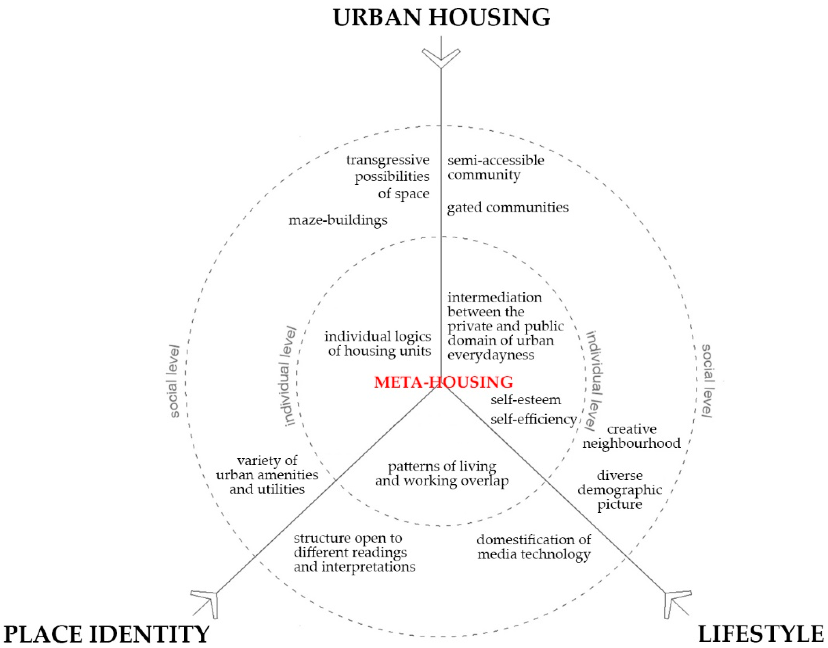 Buildings 11 00018 g010