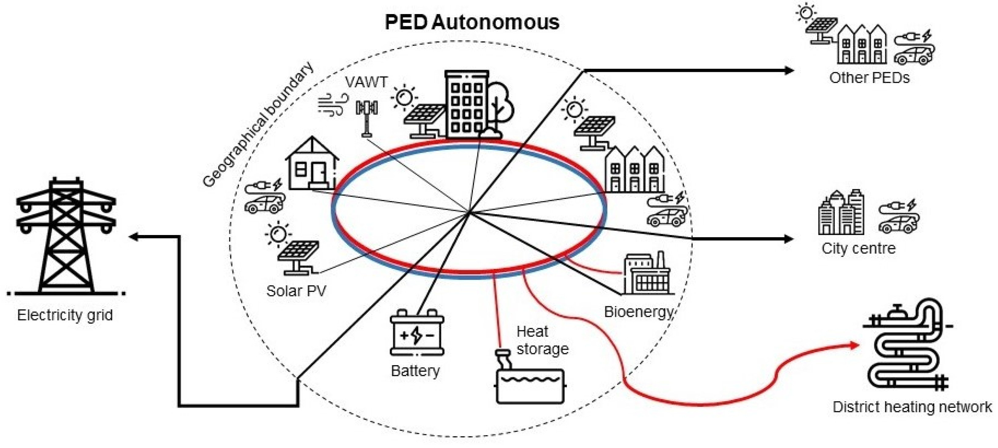 Buildings 11 00019 g002 Buildings 11 00019 g002