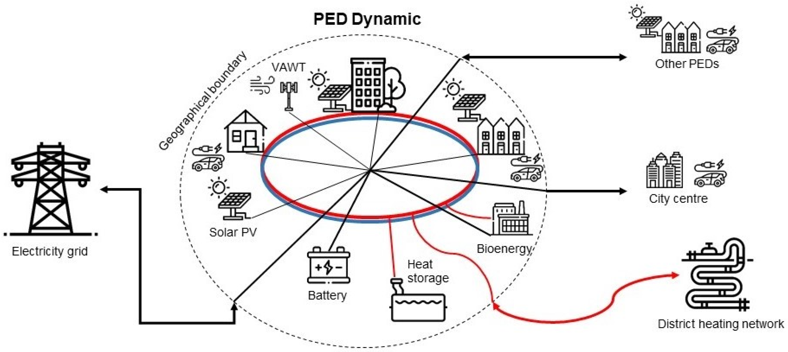 Buildings 11 00019 g003 Buildings 11 00019 g003