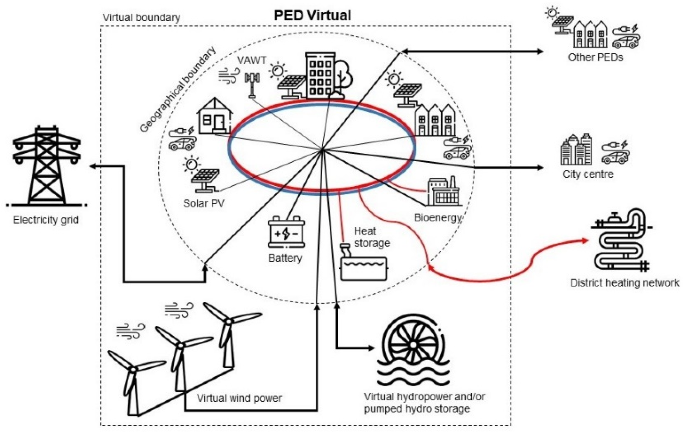Buildings 11 00019 g004 Buildings 11 00019 g004