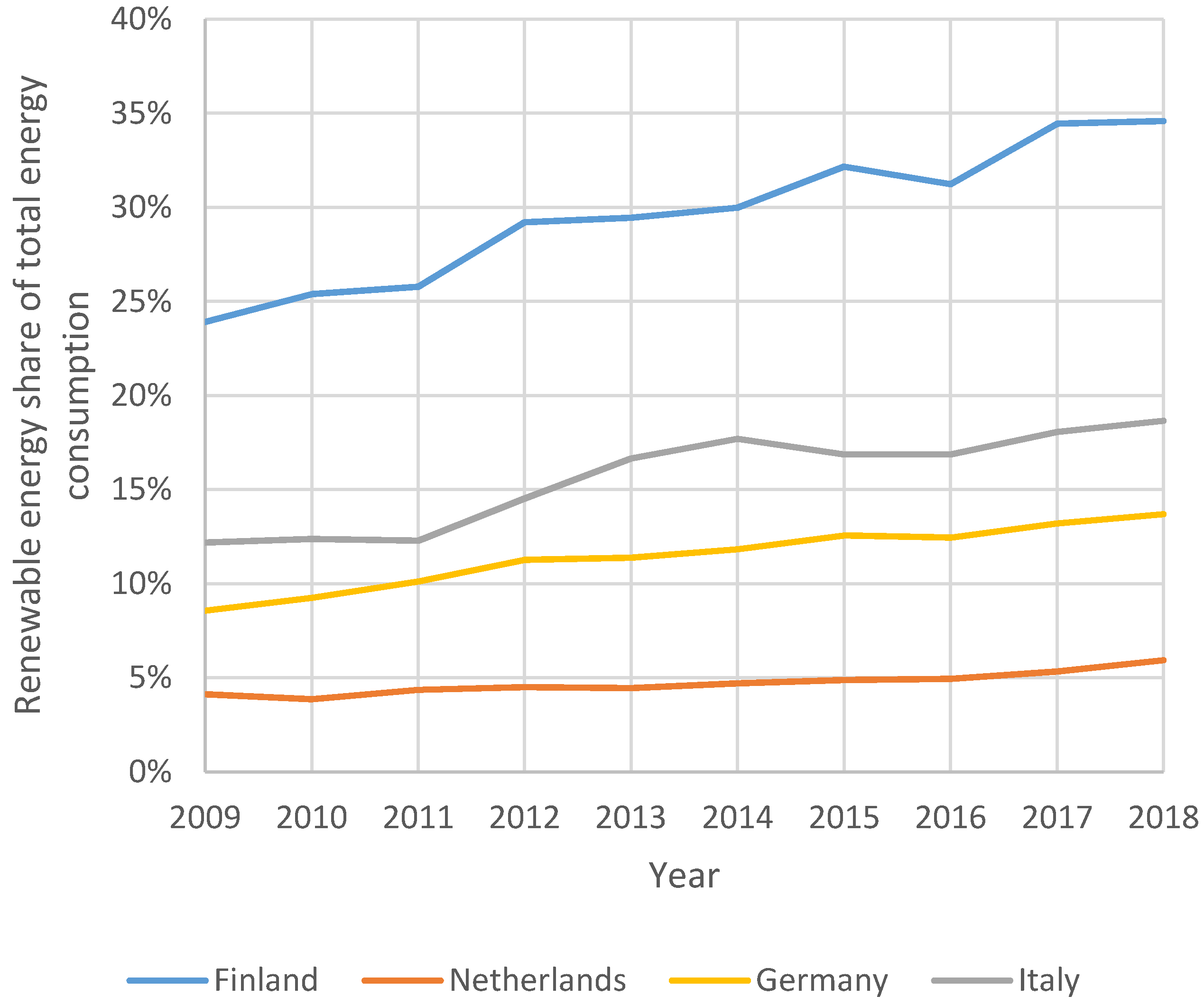 Buildings 11 00019 g006 Buildings 11 00019 g006