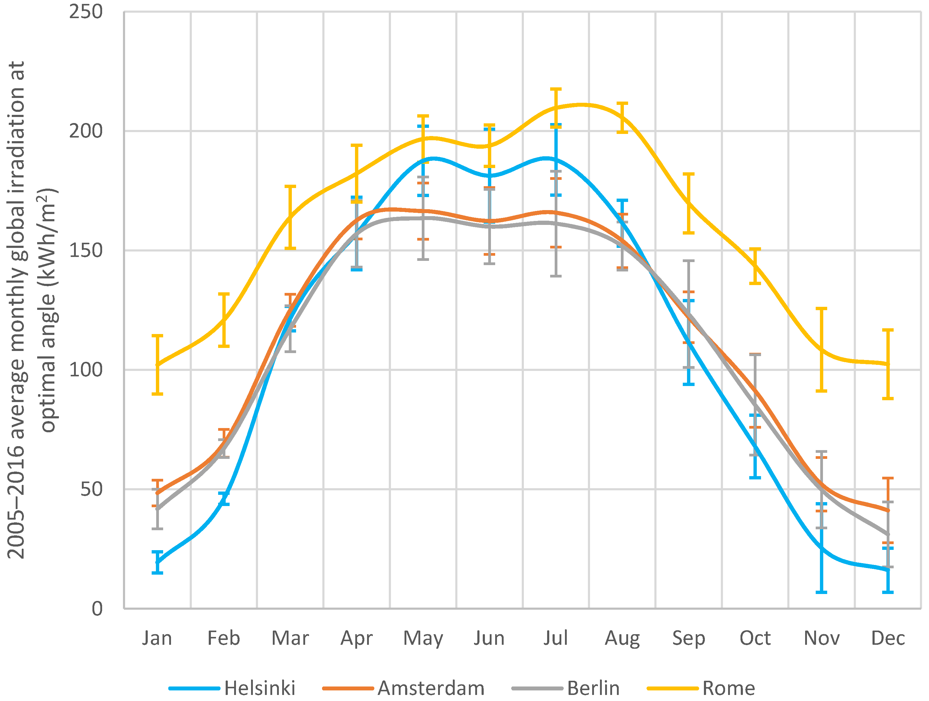 Buildings 11 00019 g007