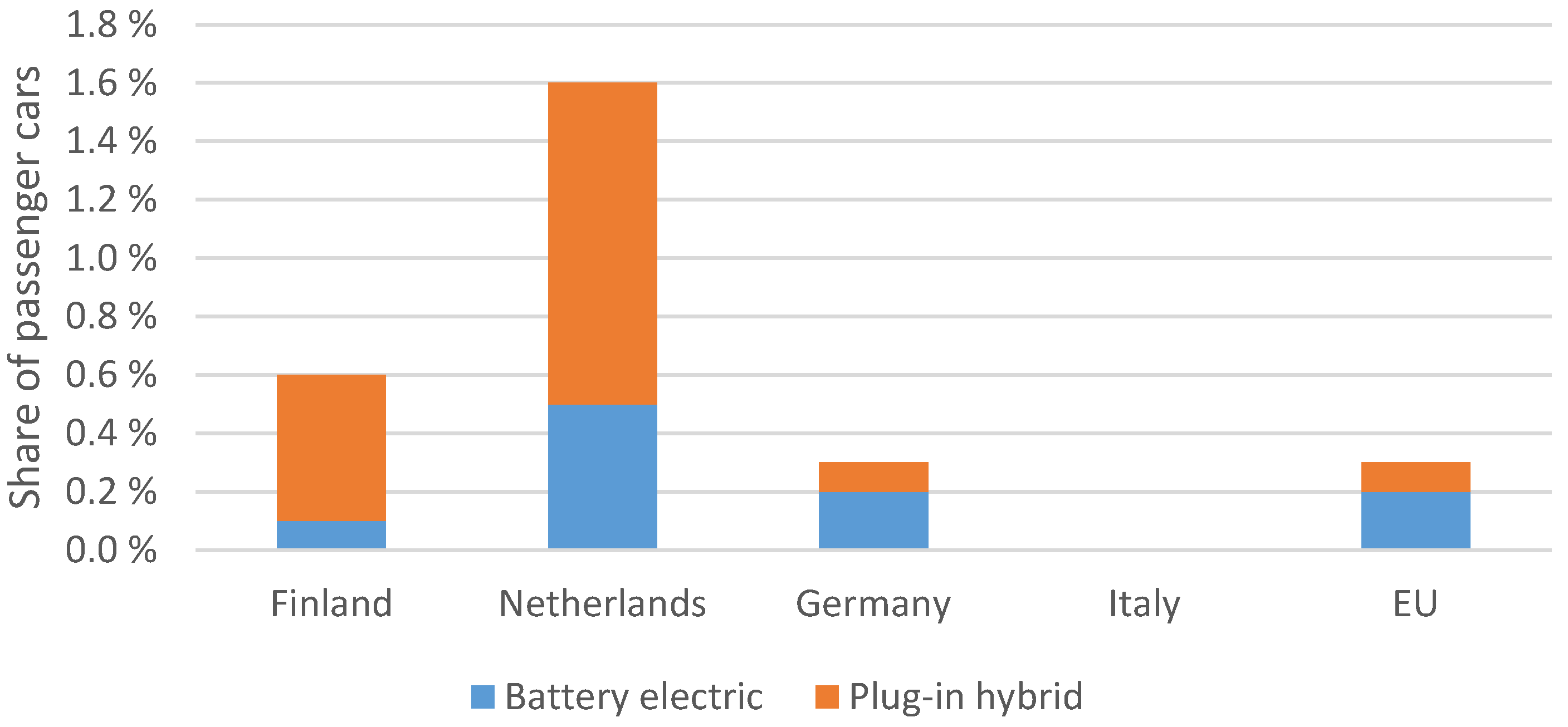 Buildings 11 00019 g009 Buildings 11 00019 g009