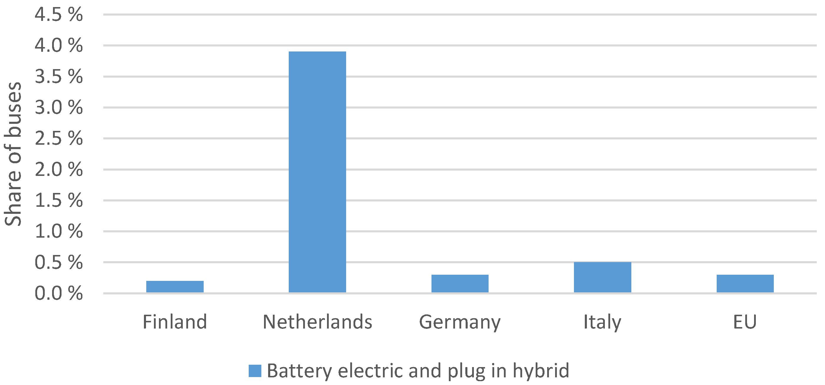 Buildings 11 00019 g010 Buildings 11 00019 g010