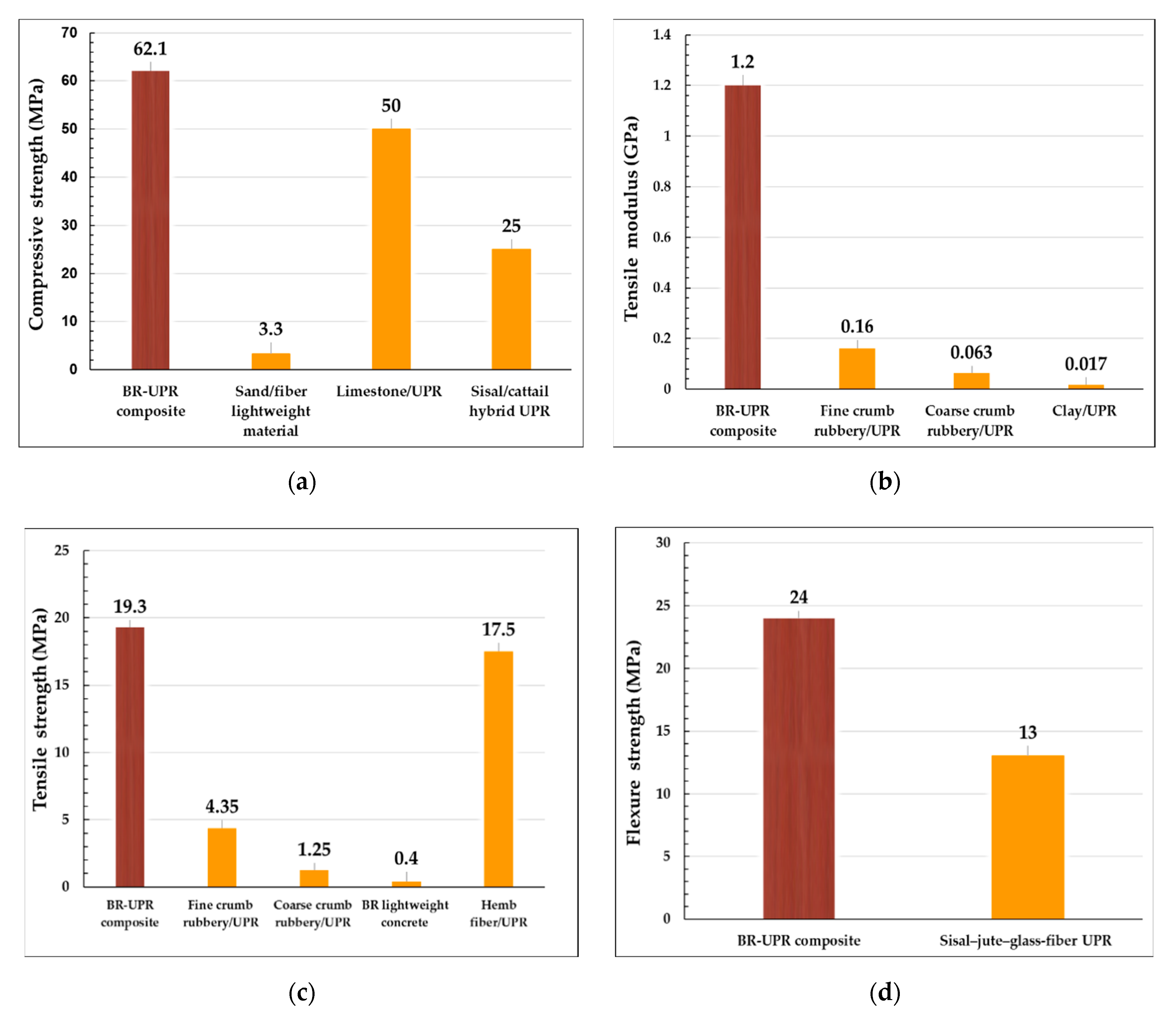 Buildings 11 00020 g006 Buildings 11 00020 g006