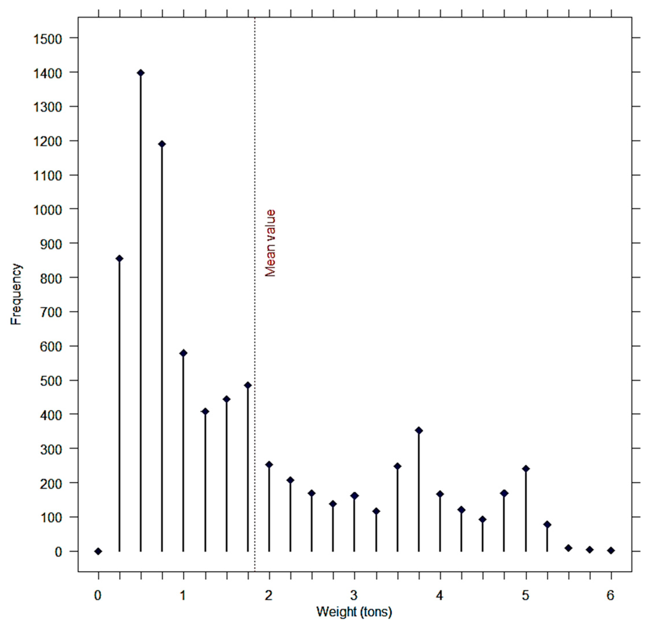 Buildings 11 00021 g007