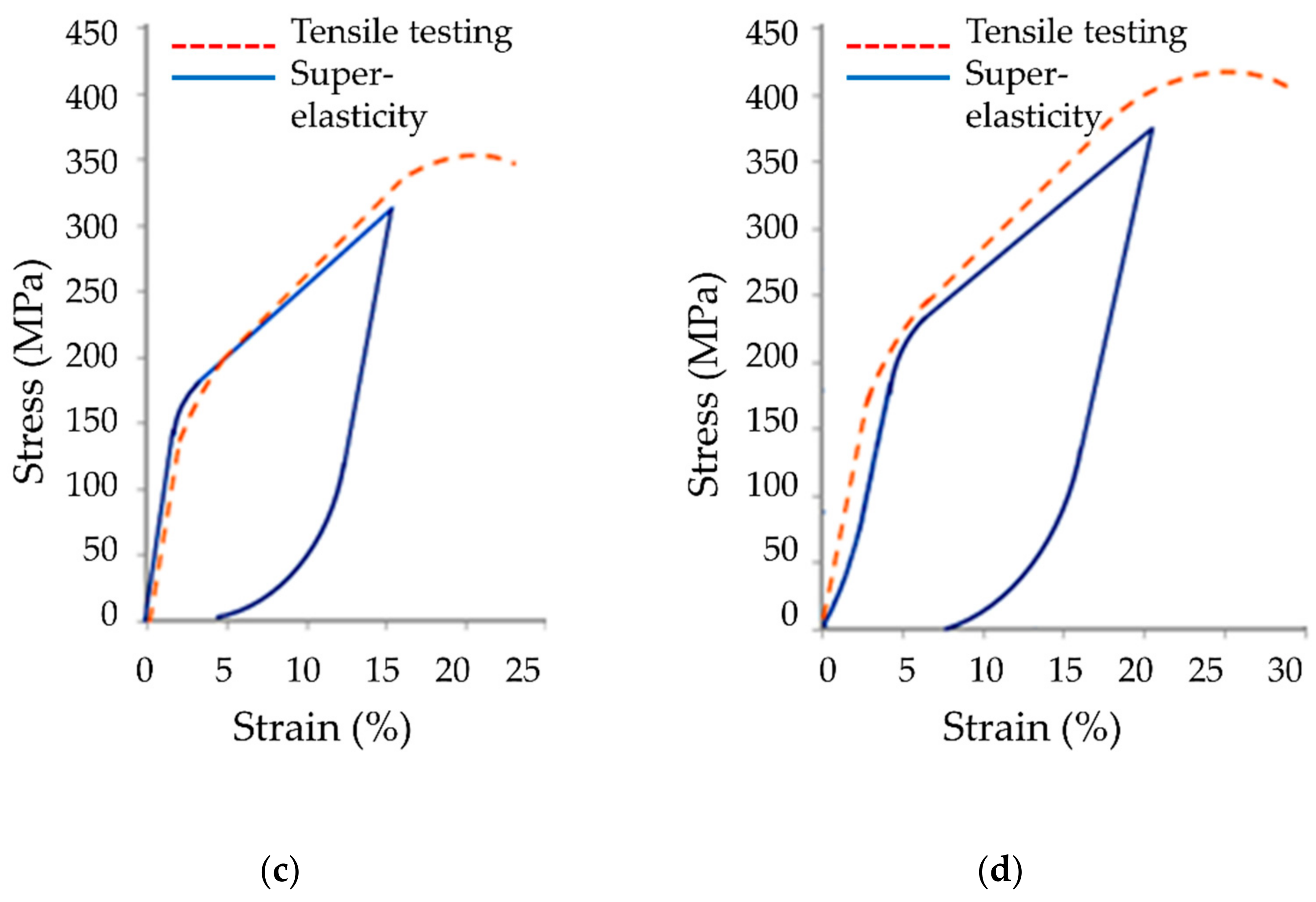 Buildings 11 00022 g010b