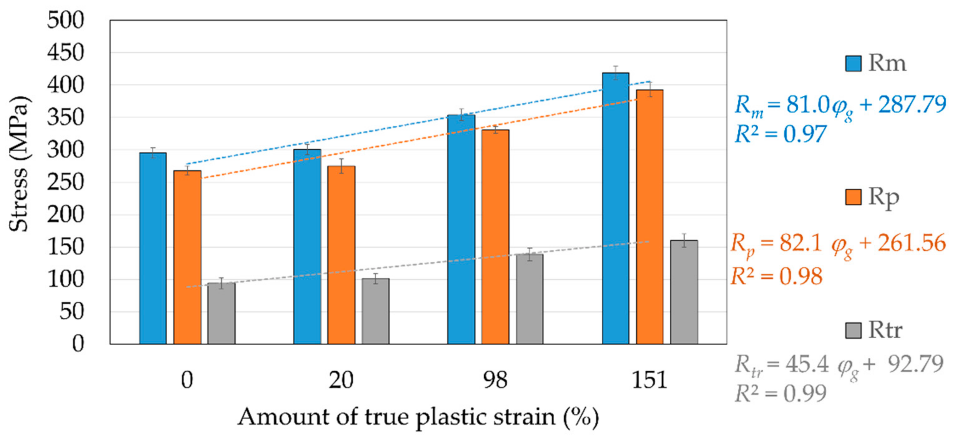 Buildings 11 00022 g011