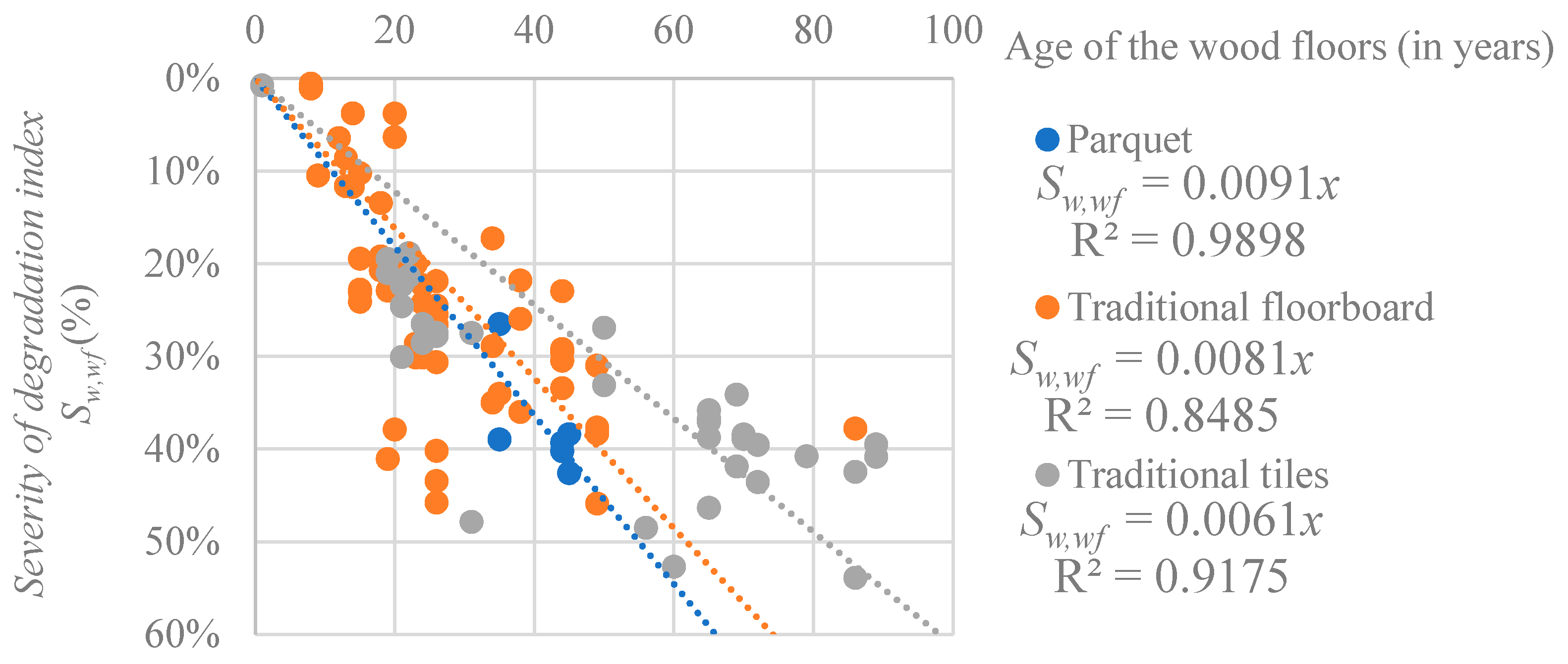 Buildings 11 00023 g005