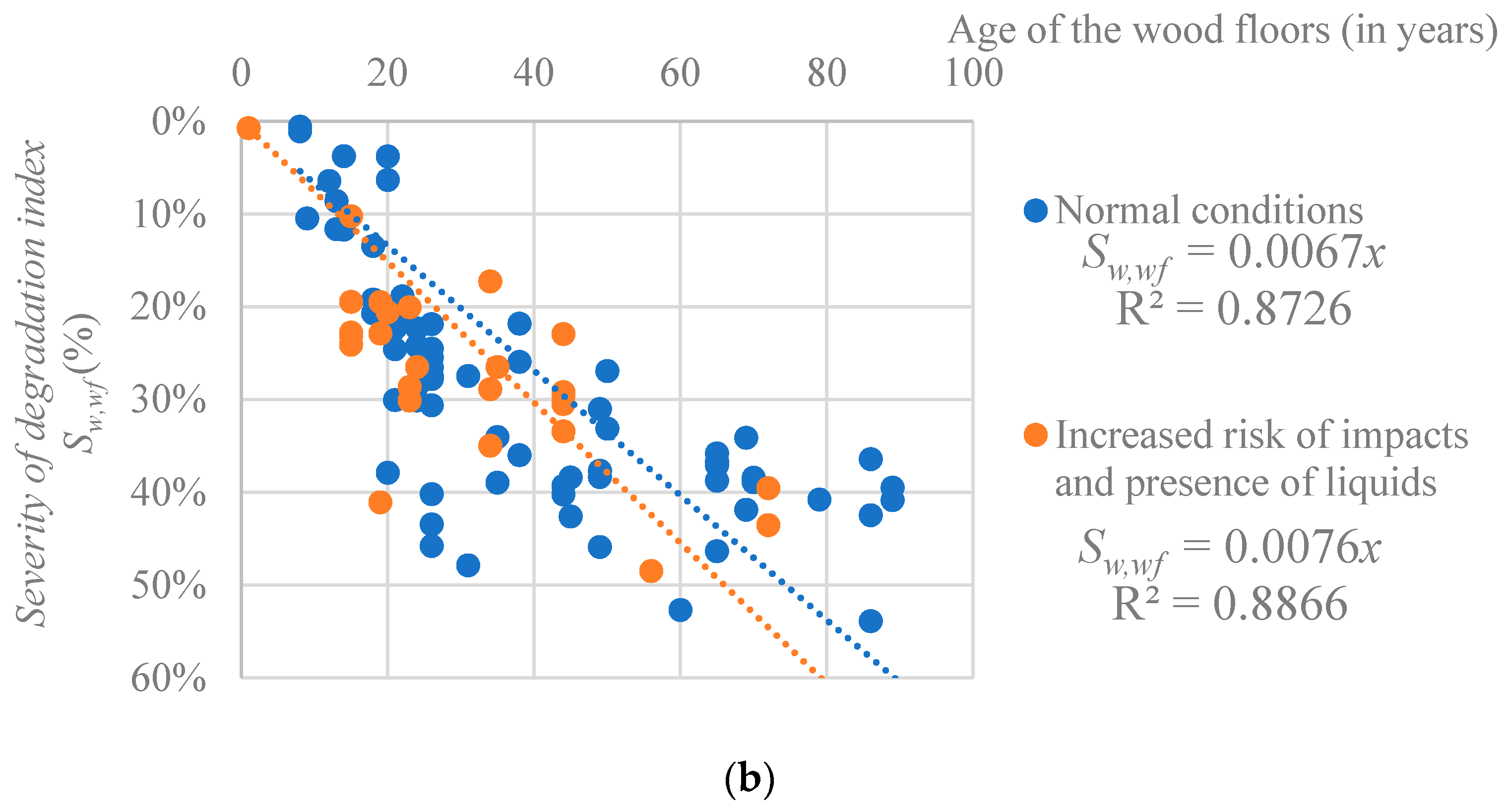Buildings 11 00023 g009b