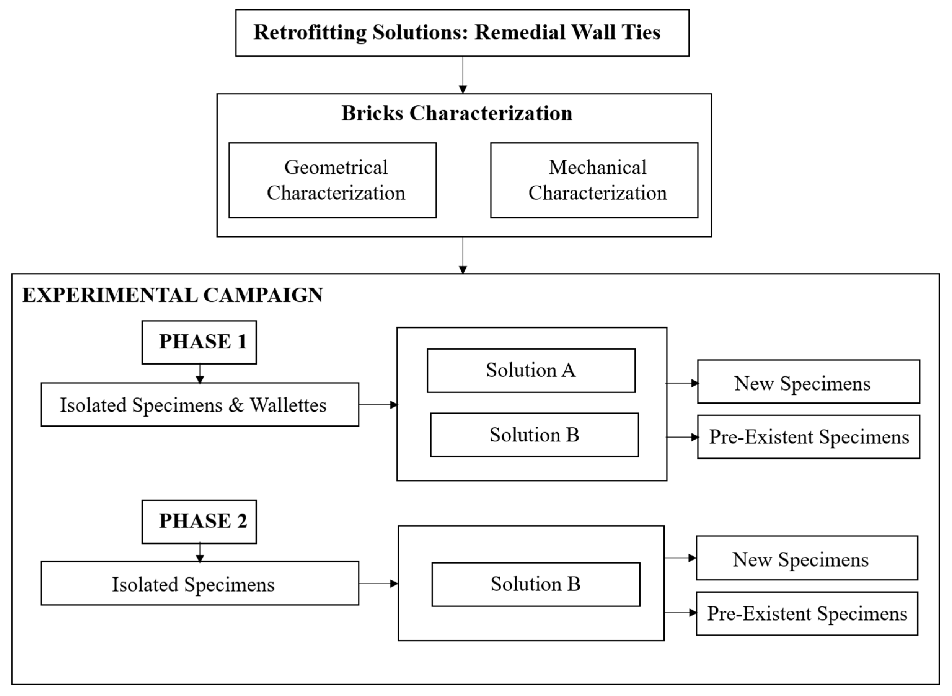 Buildings 11 00028 g003