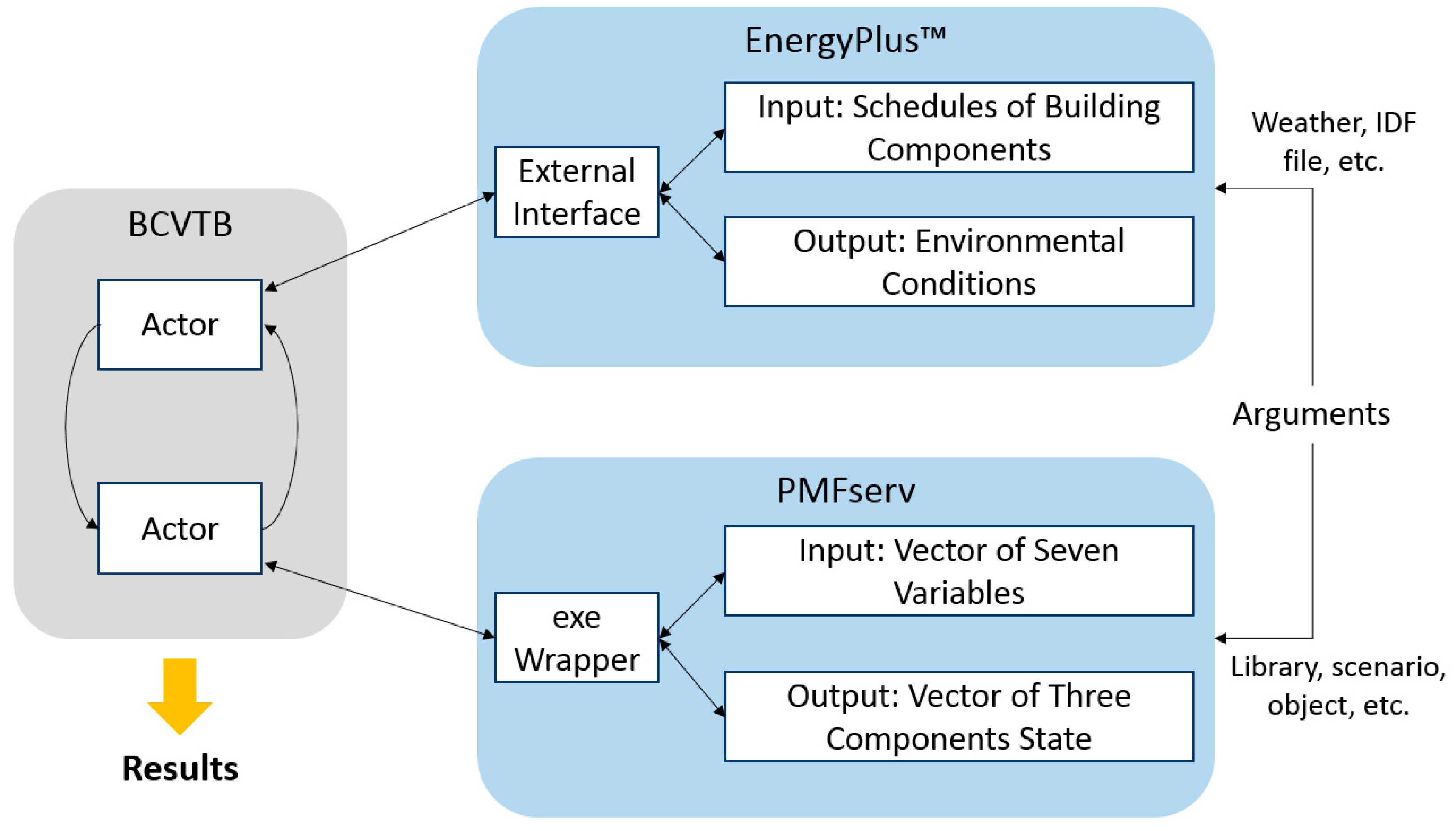 Buildings 11 00032 g002