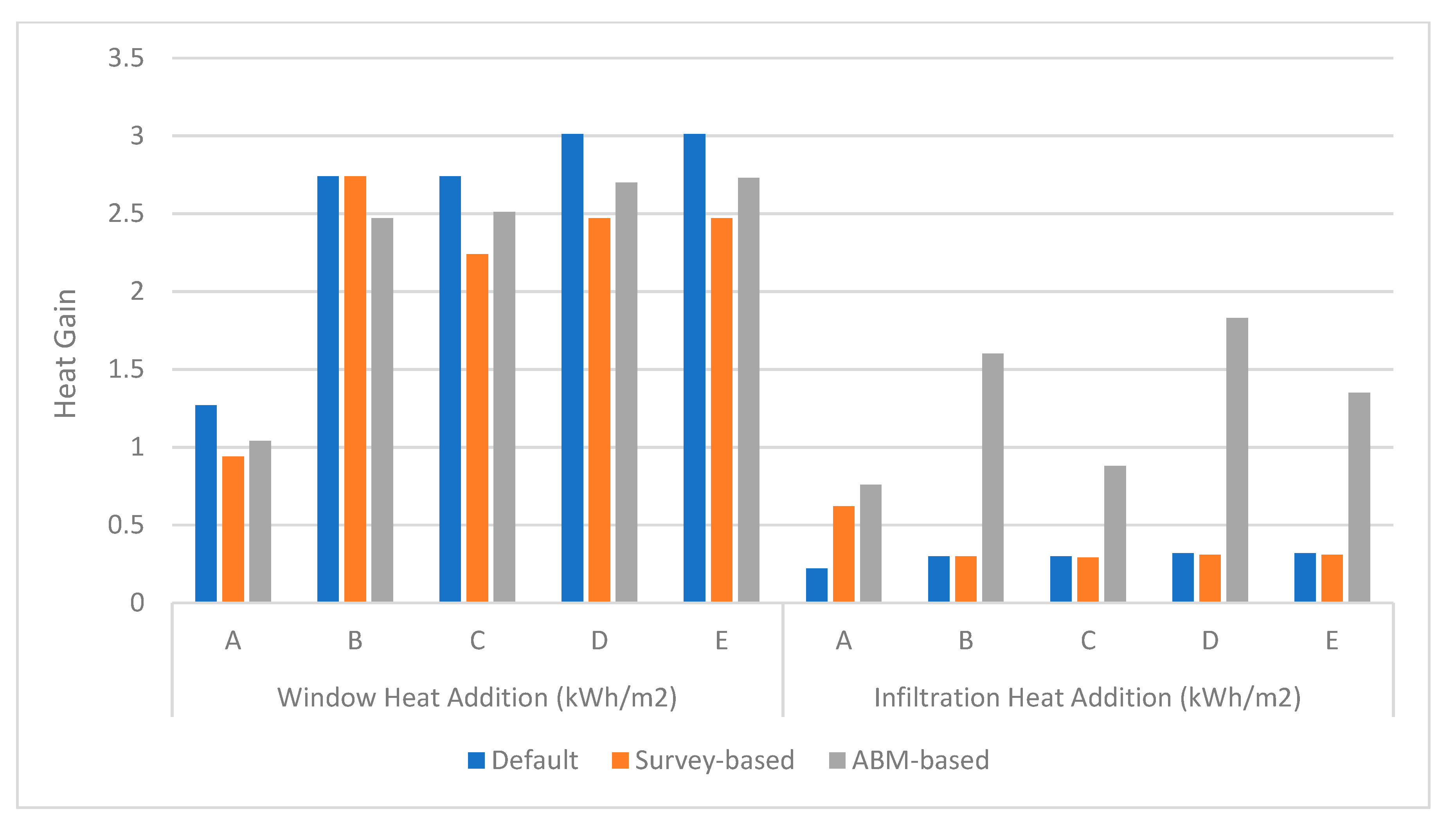 Buildings 11 00032 g008