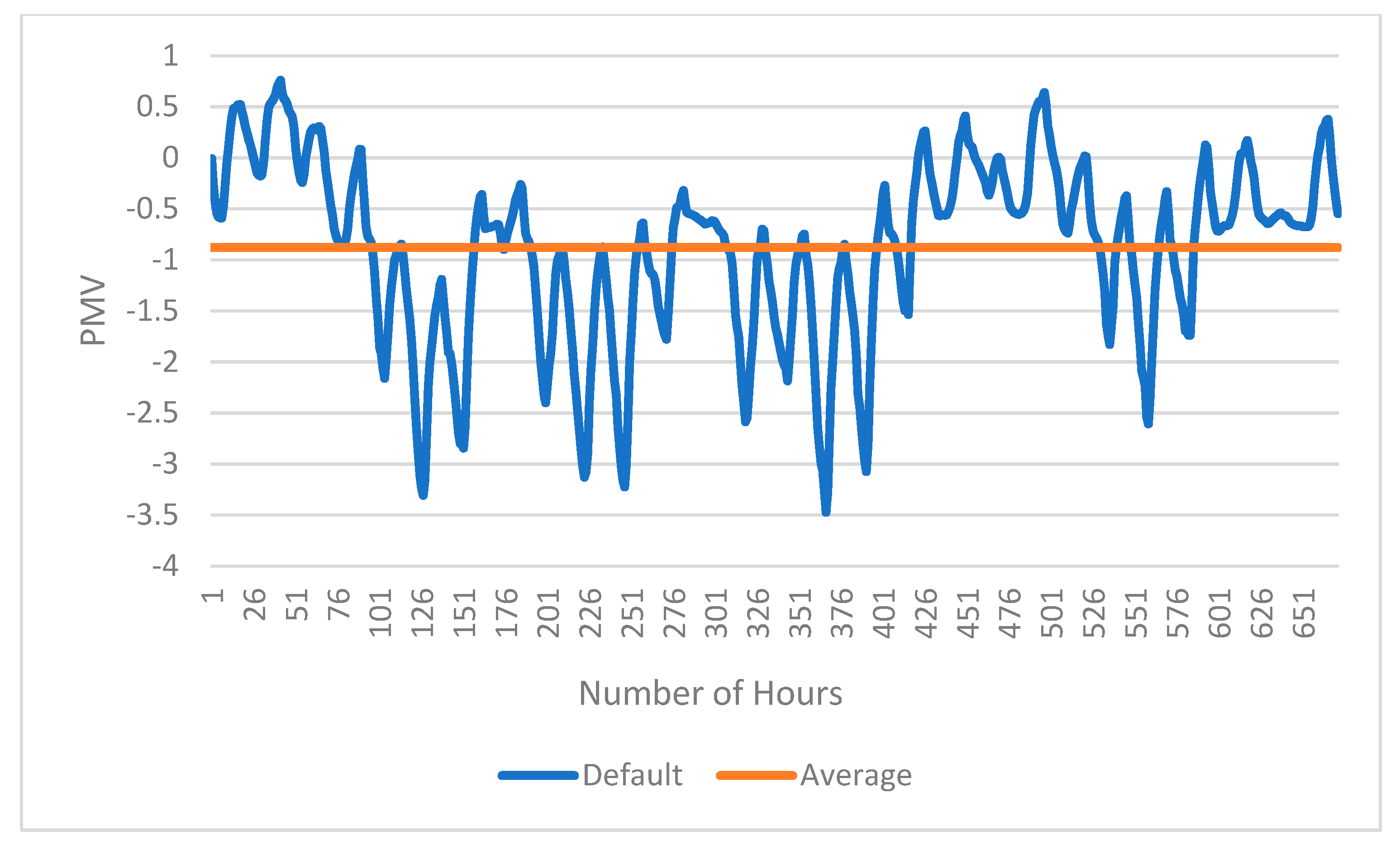Buildings 11 00032 g009