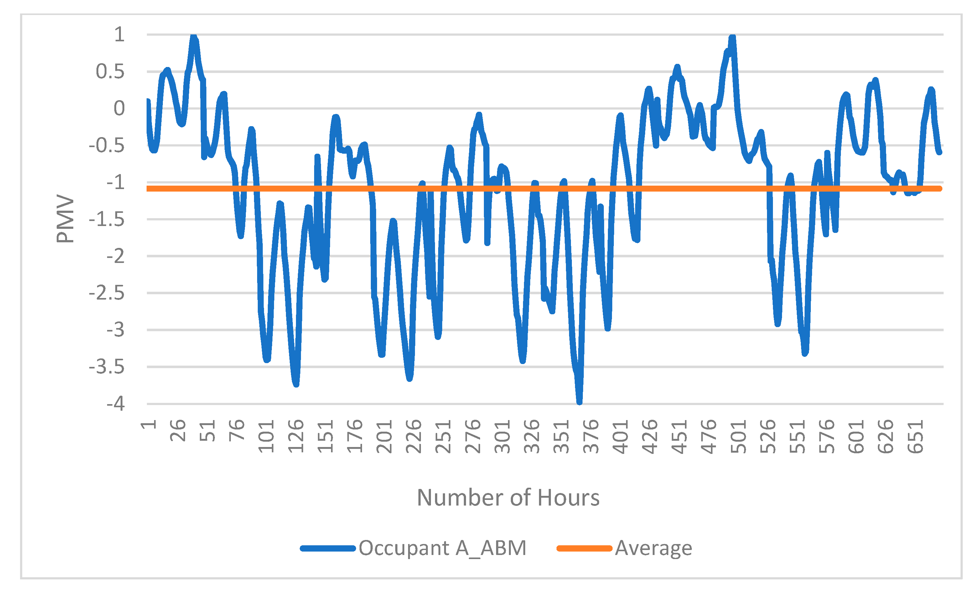 Buildings 11 00032 g011