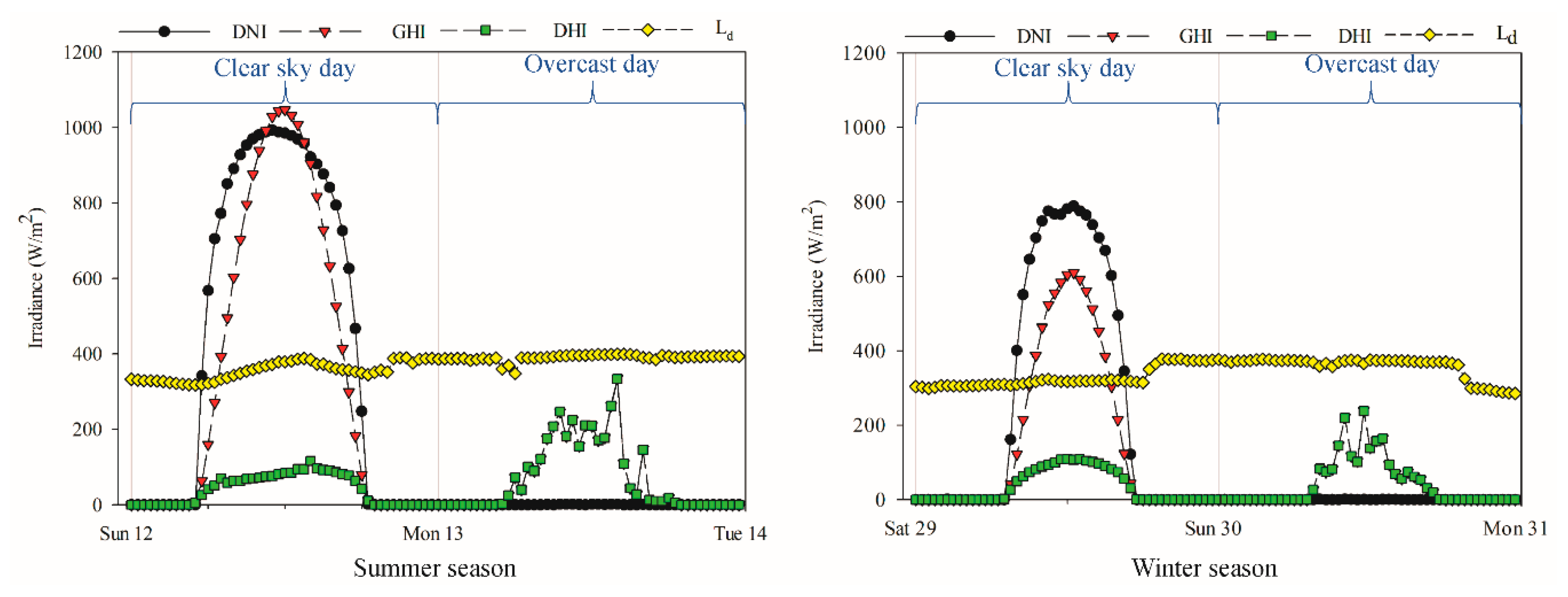 Buildings 11 00034 g005 Buildings 11 00034 g005