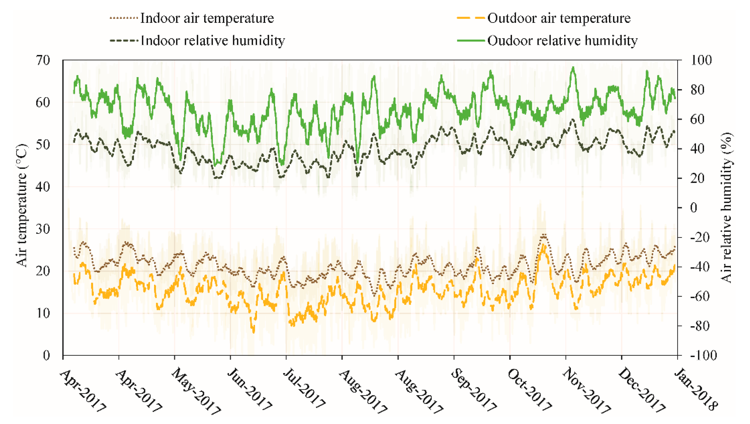 Buildings 11 00034 g006 Buildings 11 00034 g006