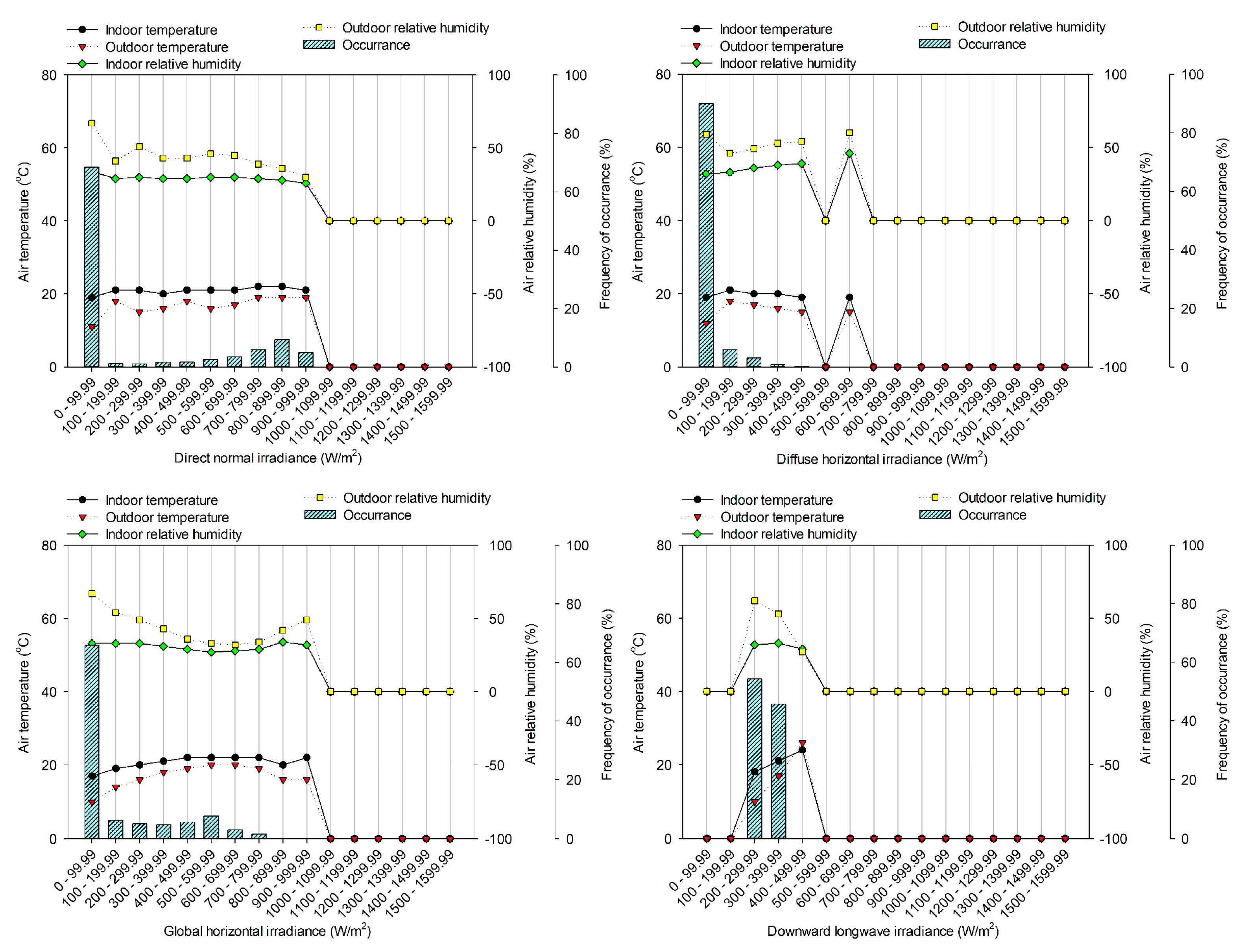 Buildings 11 00034 g008 Buildings 11 00034 g008