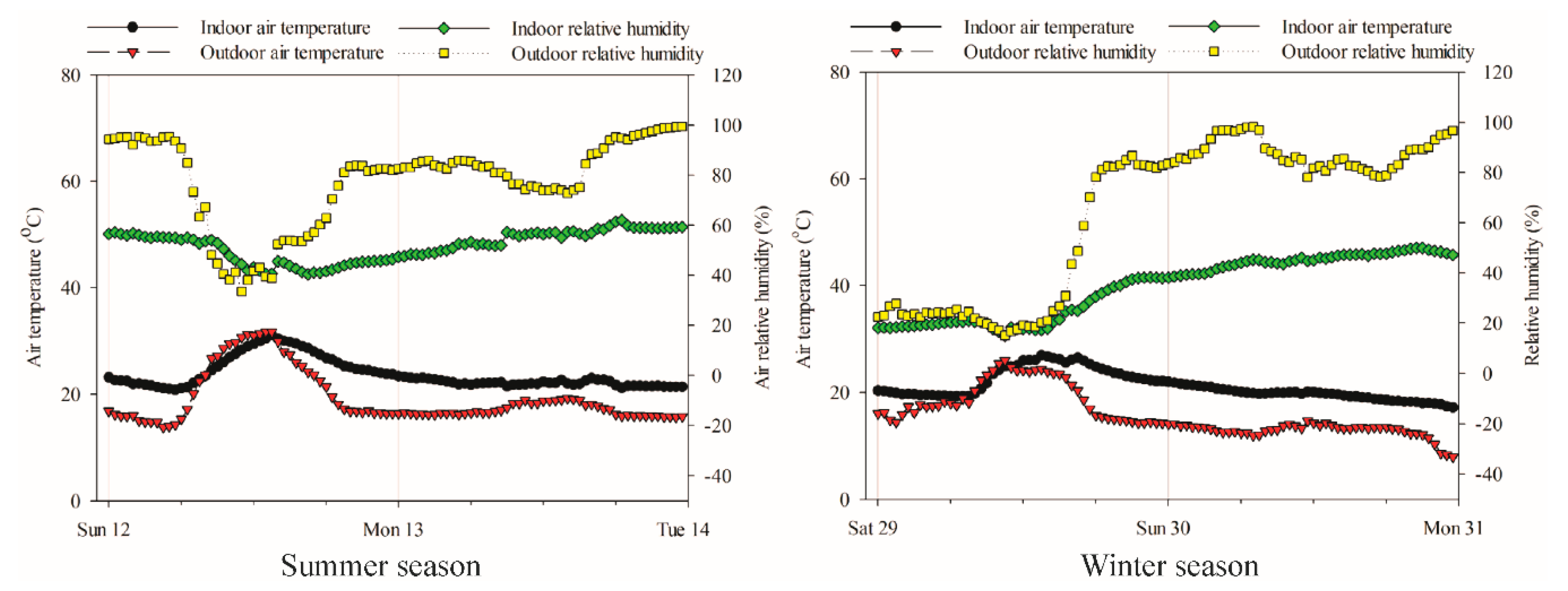 Buildings 11 00034 g009 Buildings 11 00034 g009