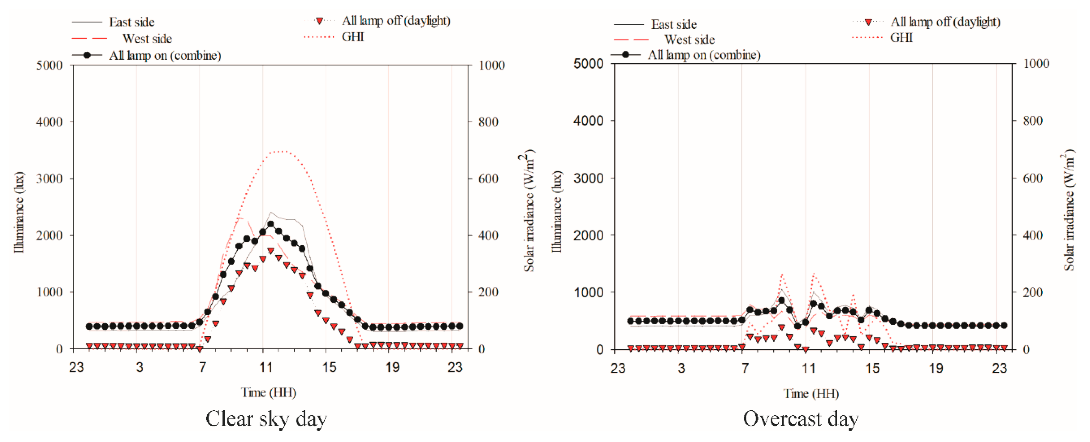 Buildings 11 00034 g011 Buildings 11 00034 g011