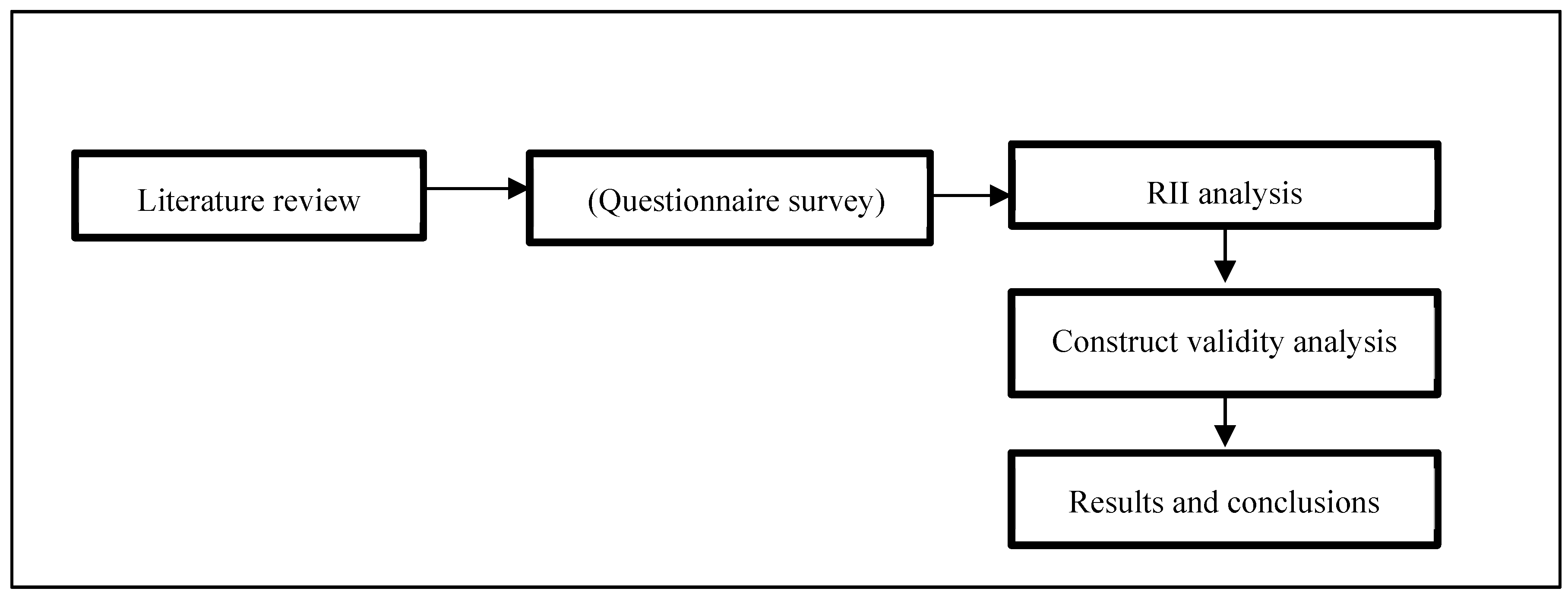 Buildings 11 00036 g001