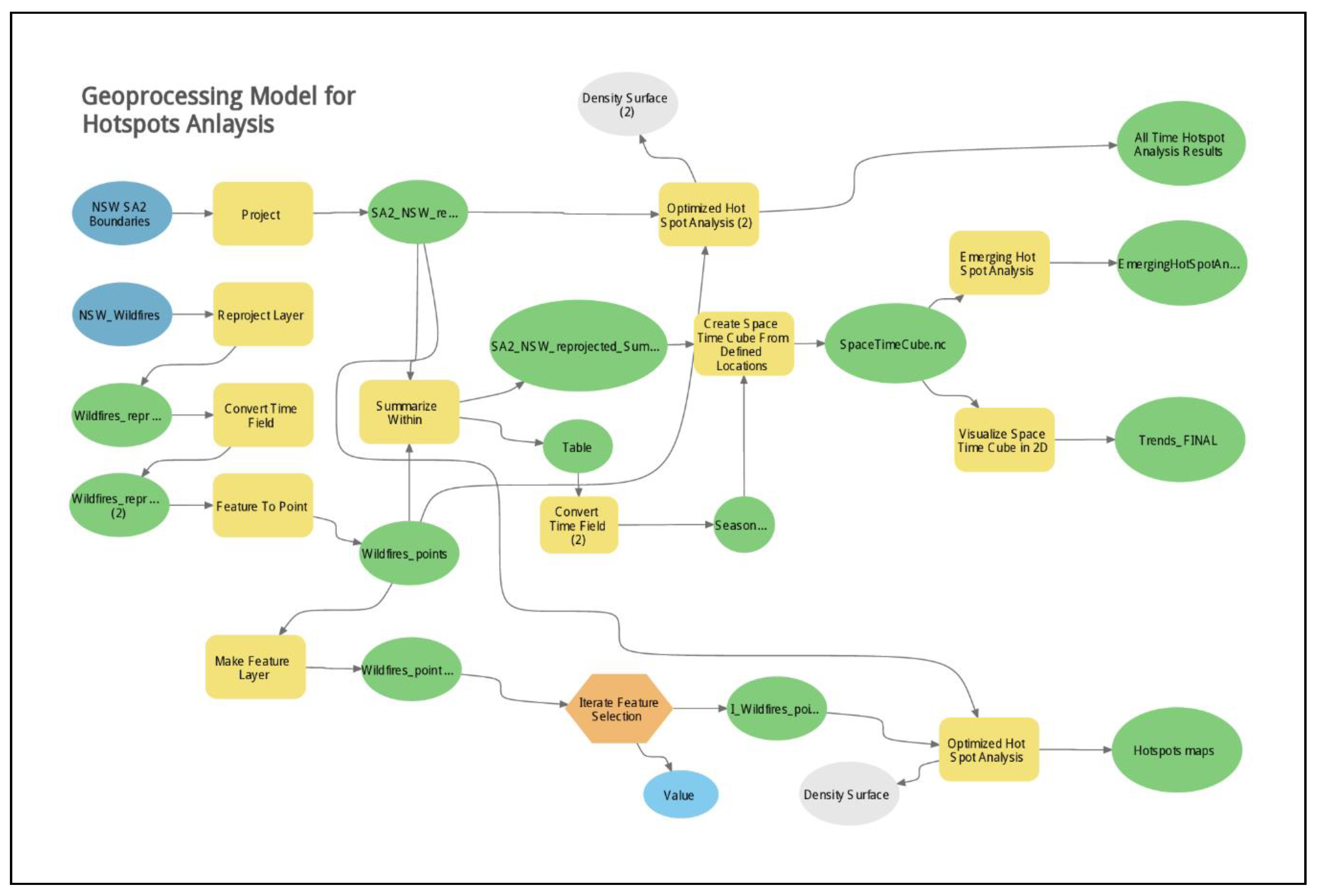 Buildings 11 00037 g007