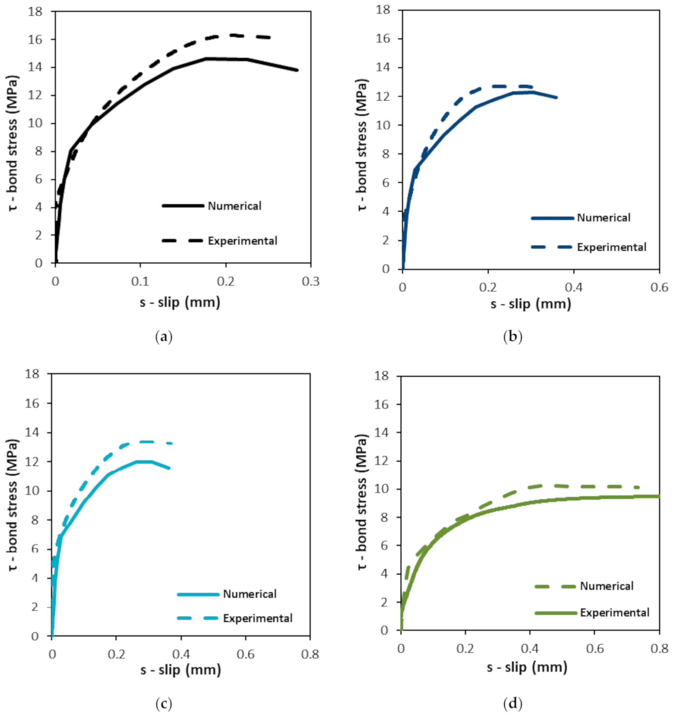 Buildings 11 00040 g005a Buildings 11 00040 g005a