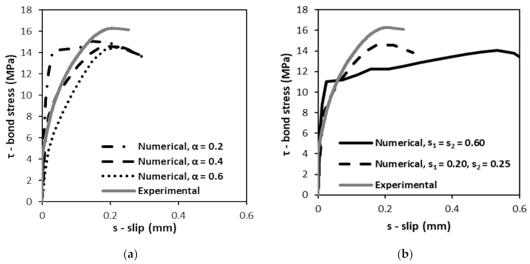 Buildings 11 00040 g006 Buildings 11 00040 g006