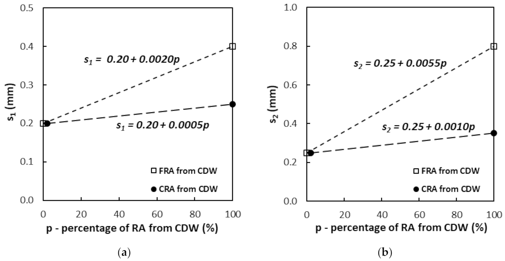 Buildings 11 00040 g008 Buildings 11 00040 g008
