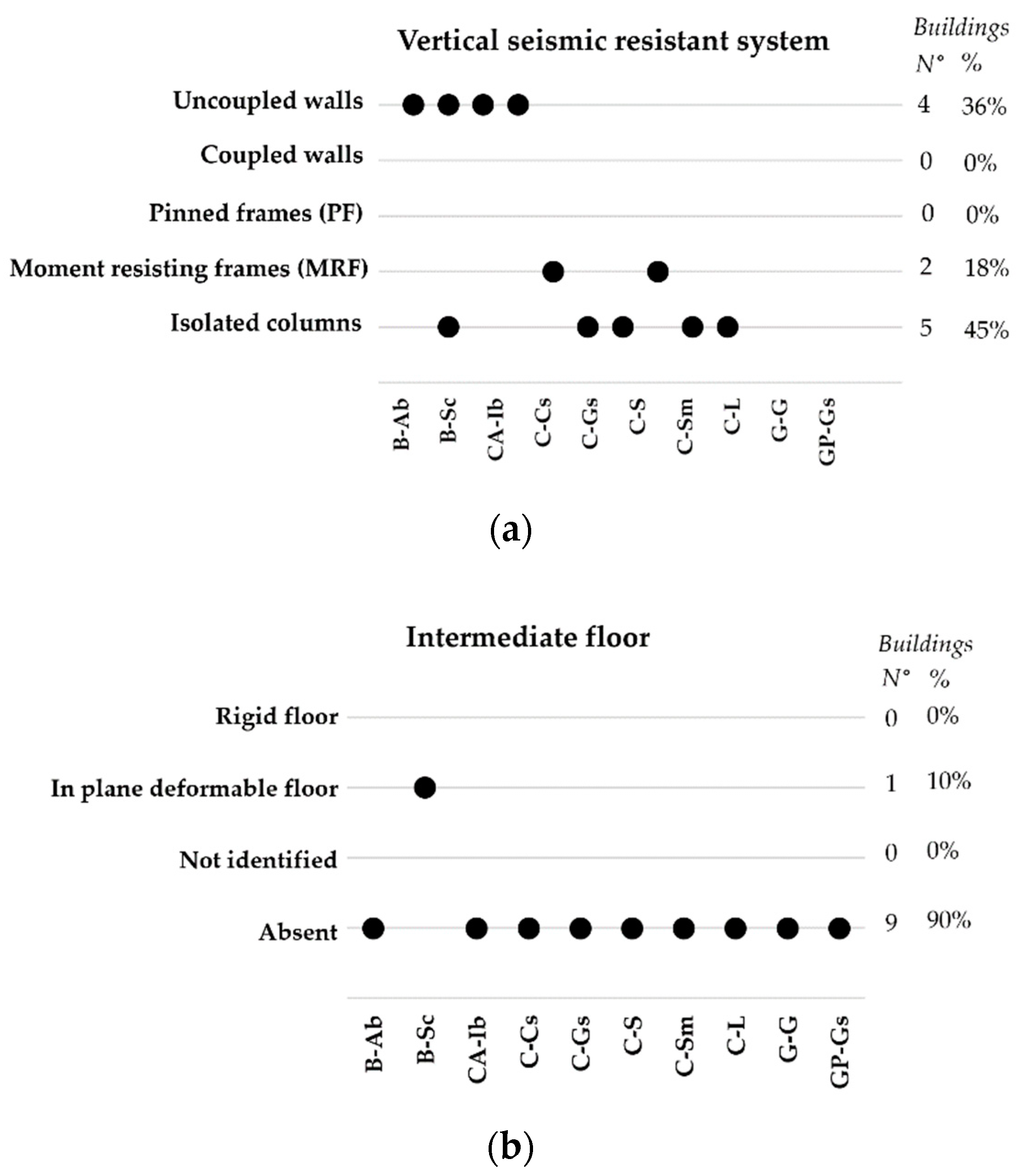 Buildings 11 00045 g013